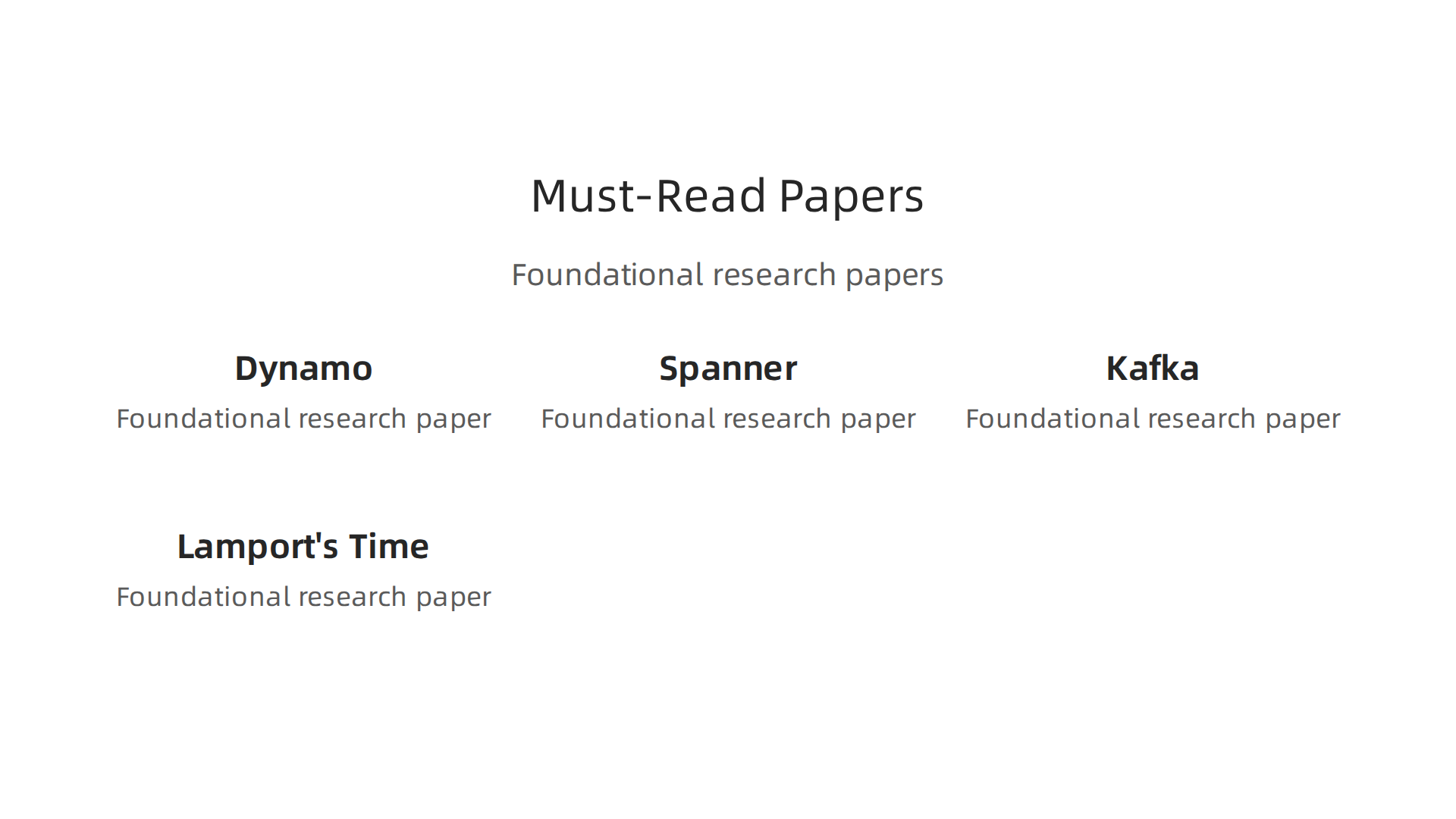 An infographic listing foundational research papers—Dynamo, Spanner, Kafka, and Lamport's Time—essential for understanding modern data systems.