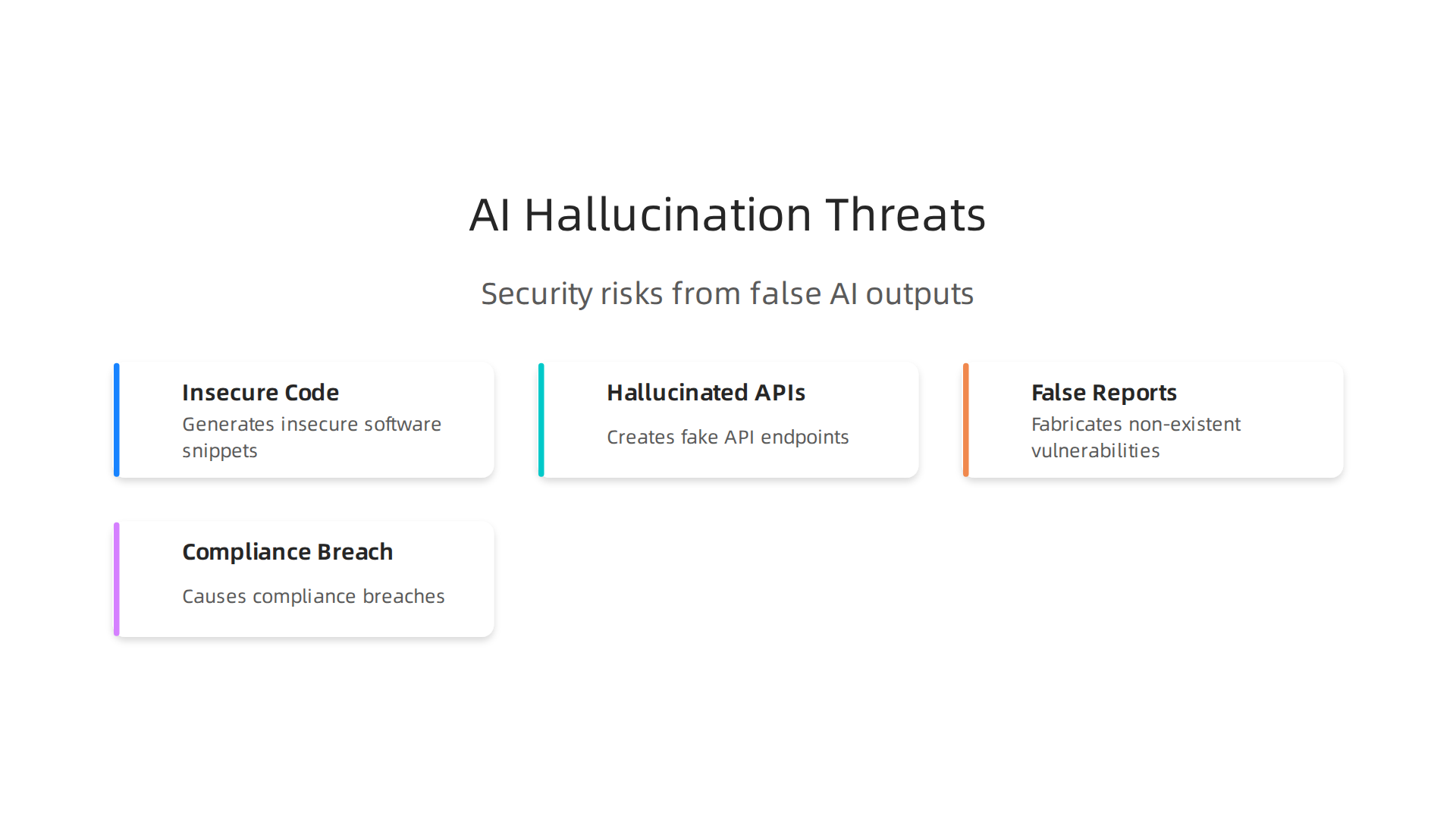 AI hallucinations pose diverse security threats, from generating insecure code and fake API endpoints to creating false vulnerability reports and leading to compliance breaches.