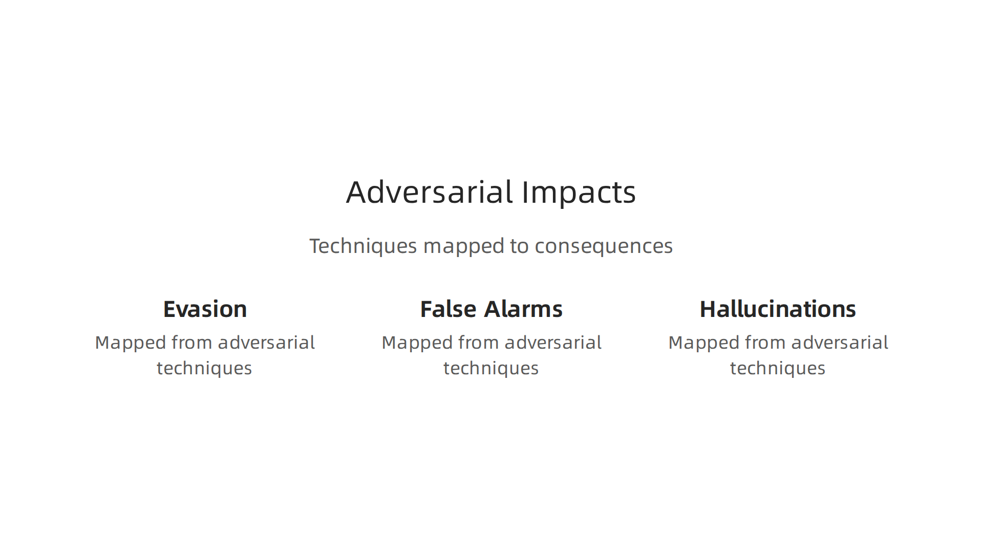 A simple table that maps adversarial techniques to consequences: evasion, false alarms, and hallucination generation.