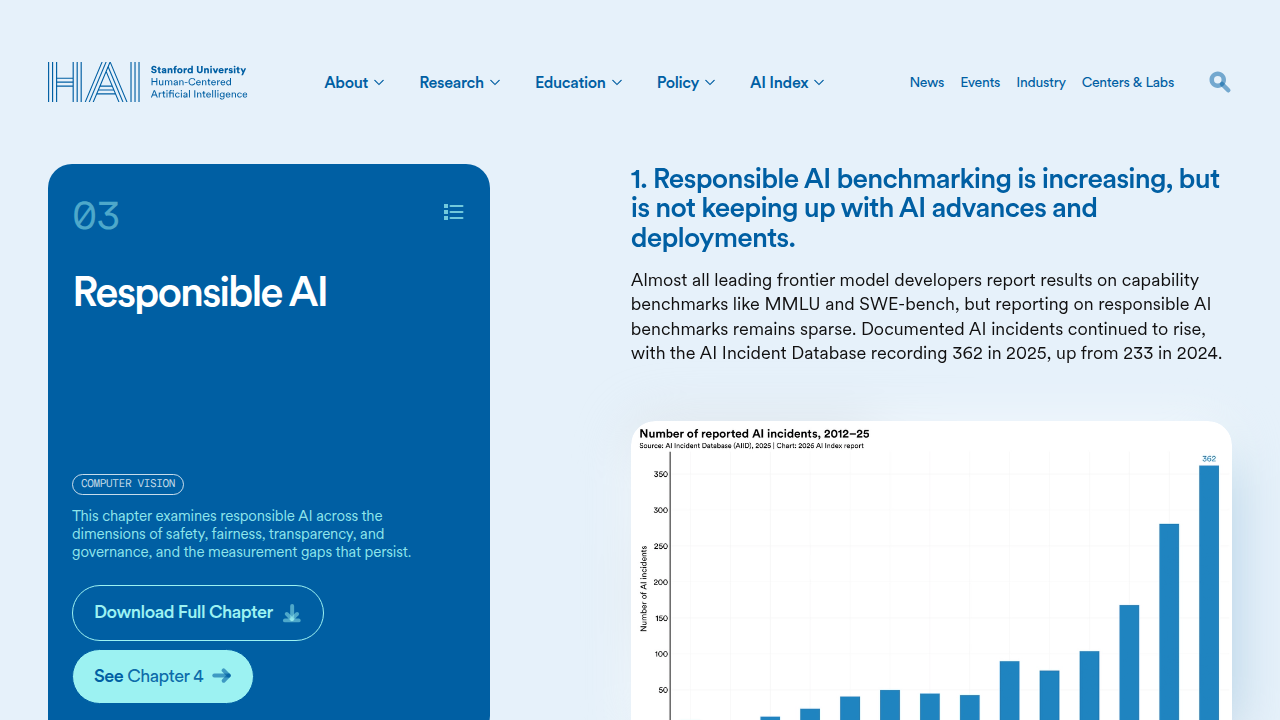 A section from the Stanford HAI 2026 AI Index Report on Responsible AI, highlighting statistics on AI hallucination rates.