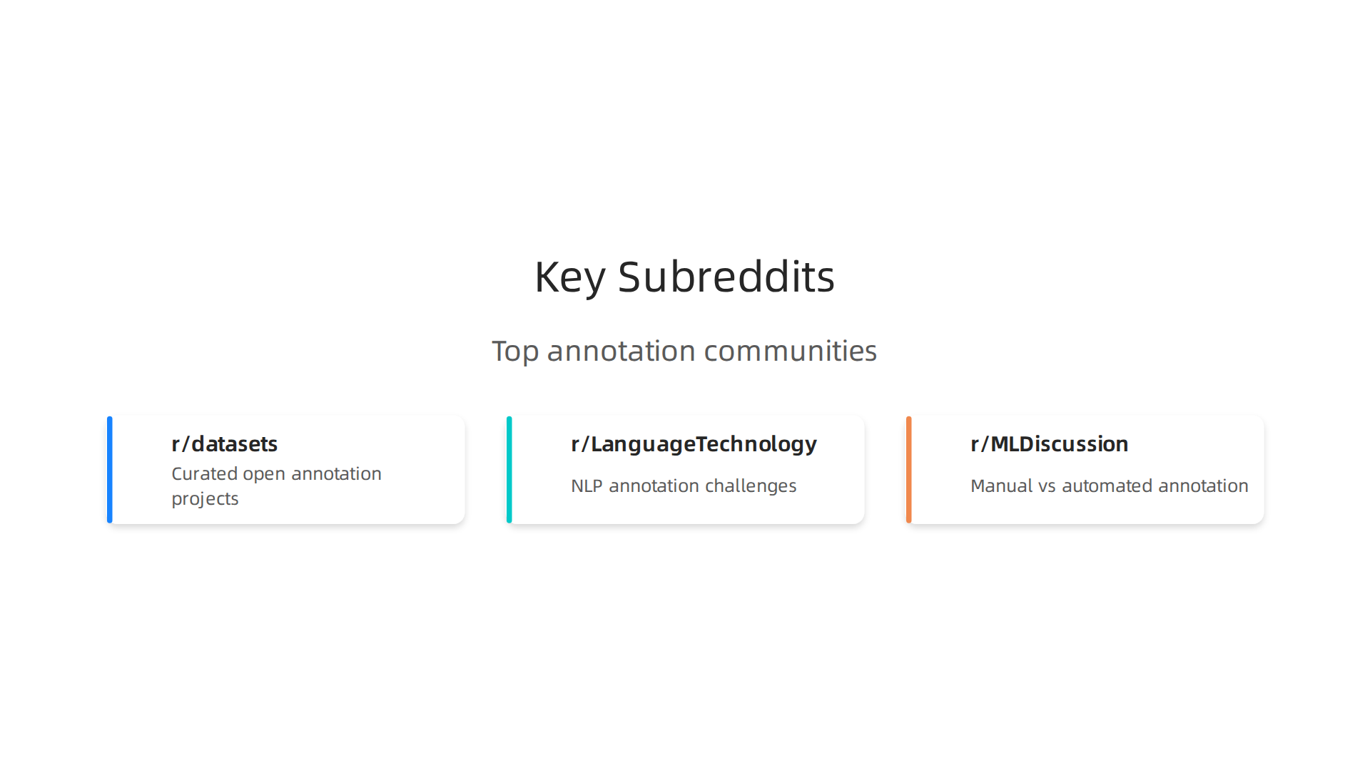 An infographic summarizing key Reddit communities where data annotation practitioners share insights and feedback.