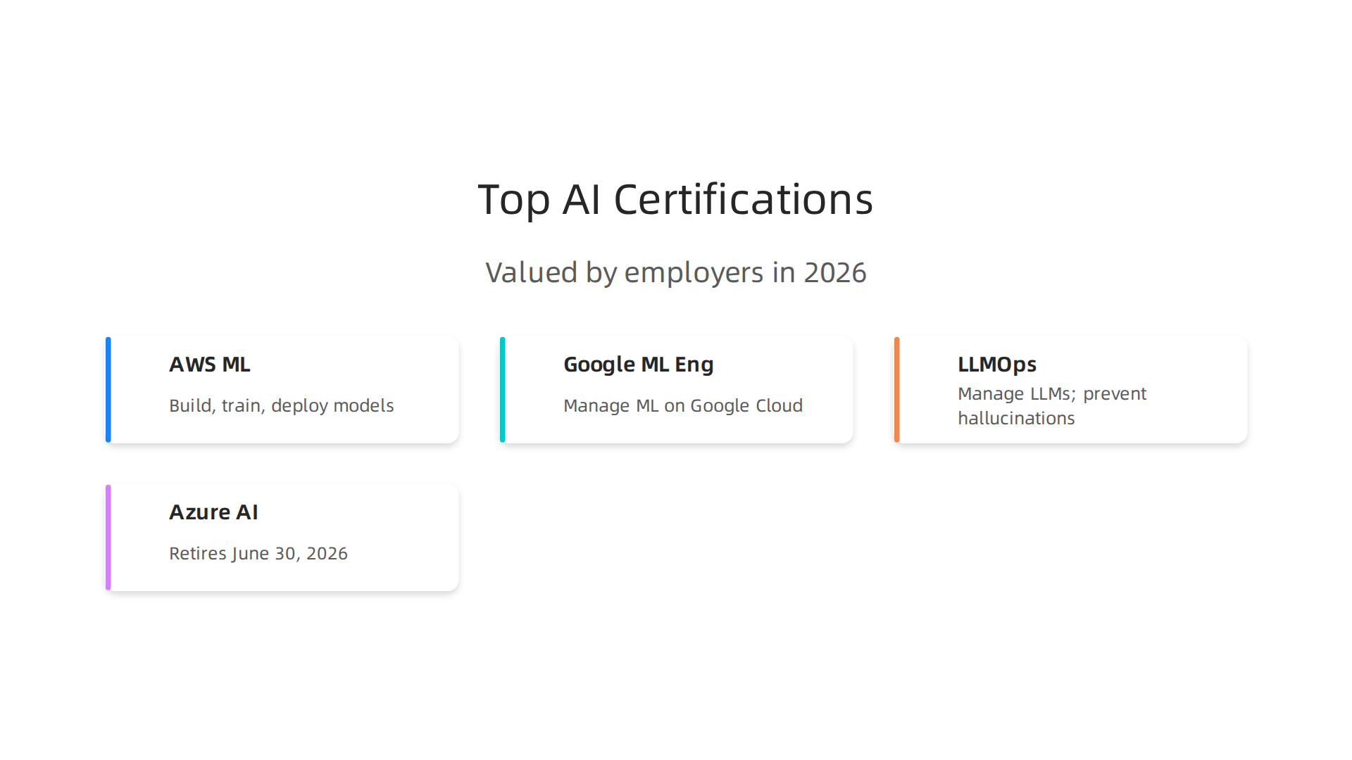 Key certifications valued by employers for AI engineering roles in 2026.