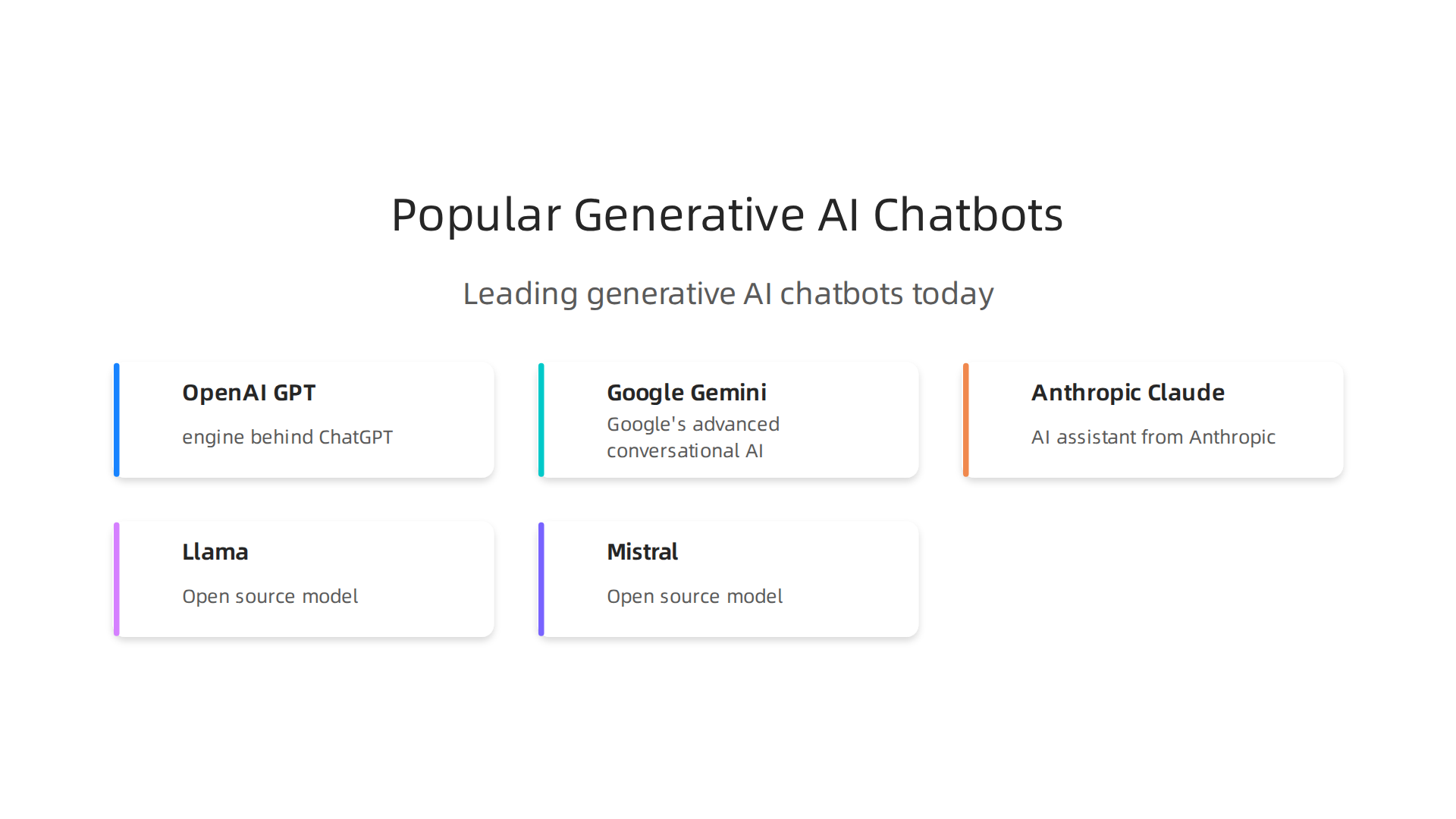 An infographic listing some of the leading generative AI chatbot models available today.
