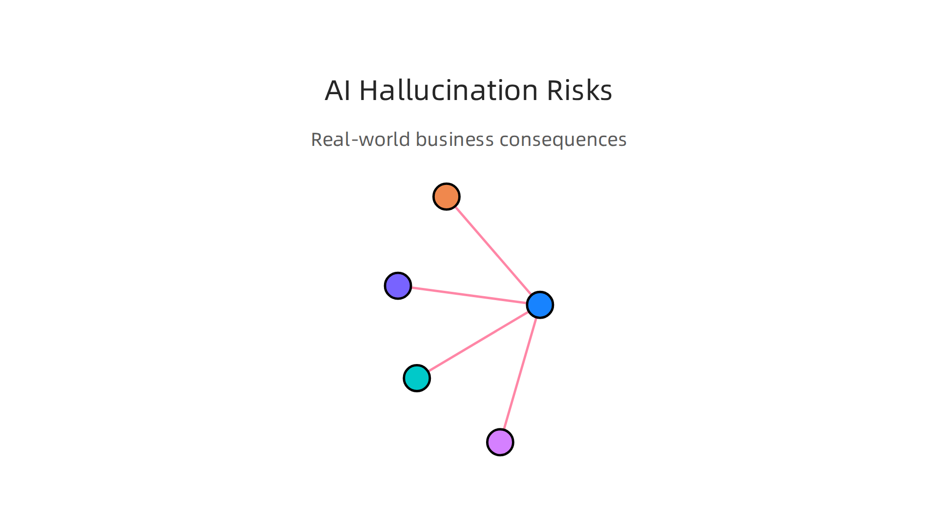 An infographic outlining the serious real-world consequences of AI hallucinations for businesses and individuals.
