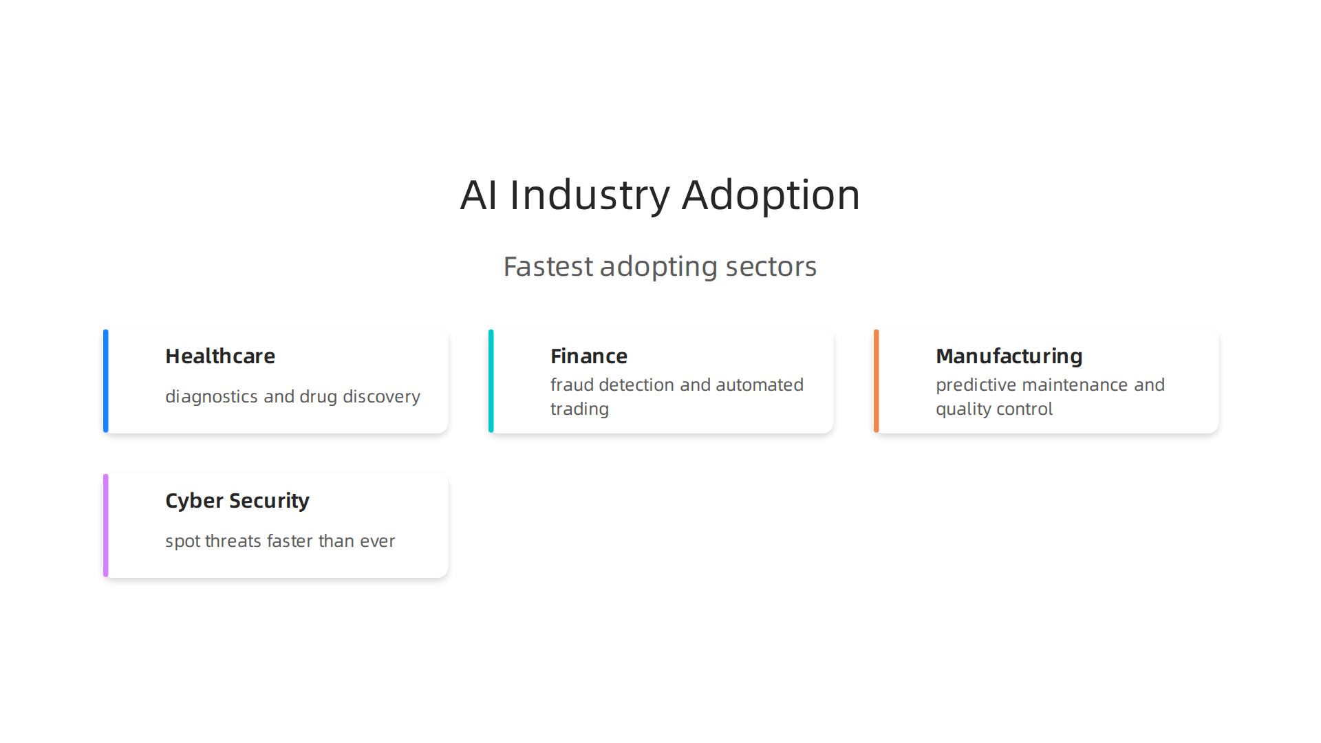 Leading sectors rapidly integrating AI for transformative applications and increased efficiency.