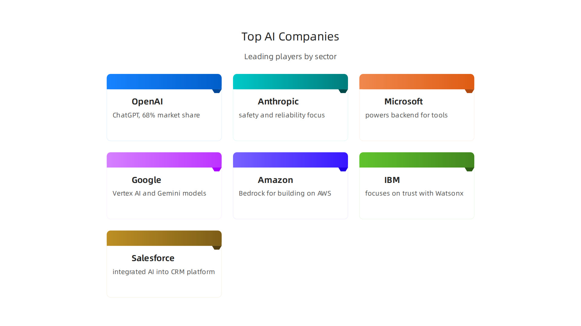 Key players driving innovation in generative AI and enterprise AI platforms.