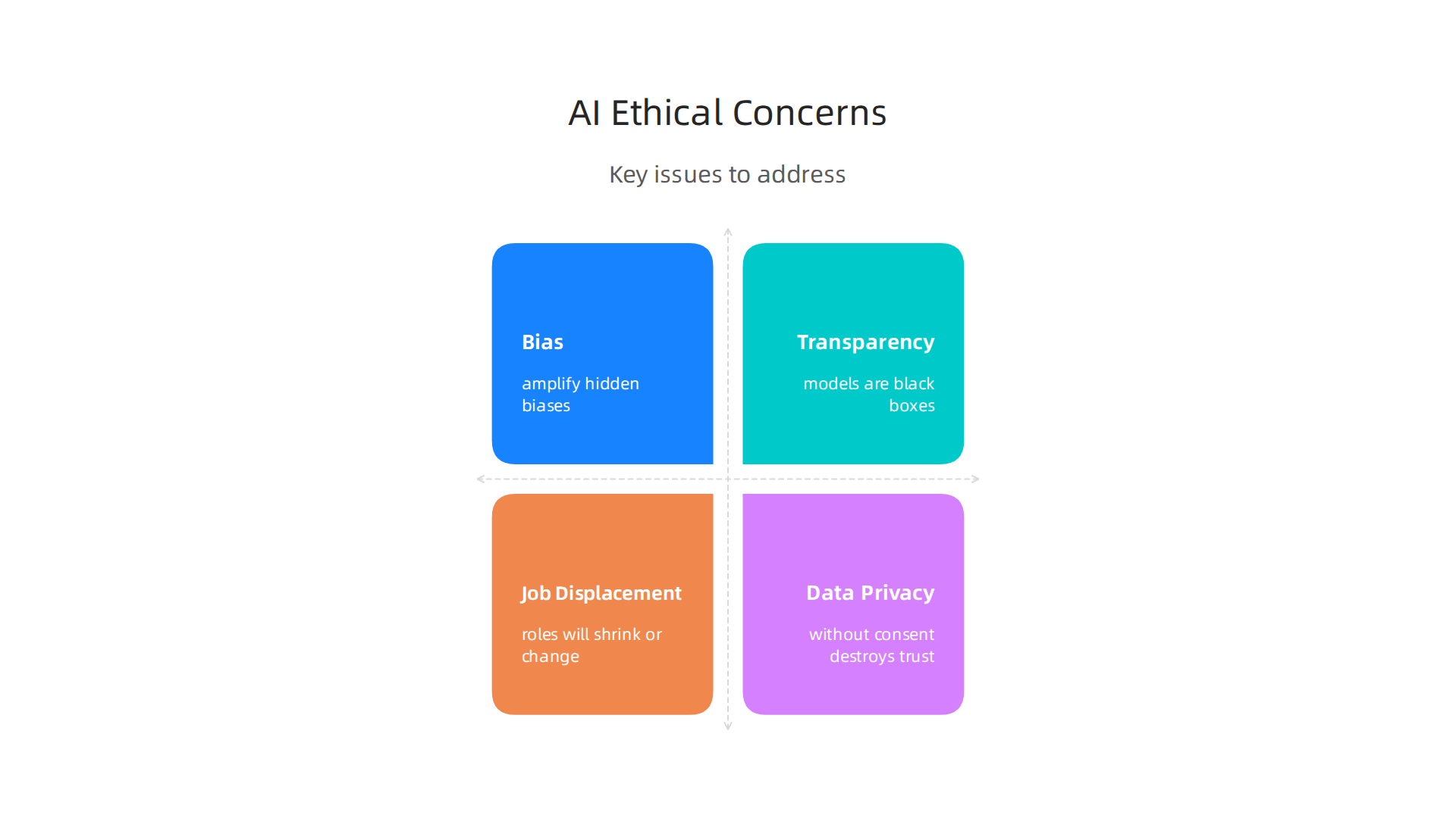 Addressing critical ethical challenges in AI deployment to ensure responsible innovation.