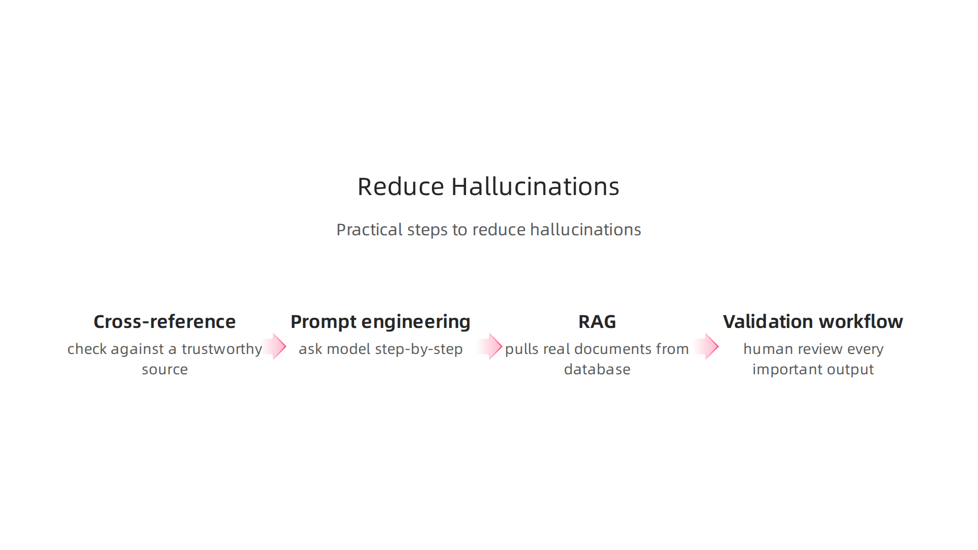 Effective strategies for users to identify and mitigate AI hallucinations in their daily workflows.