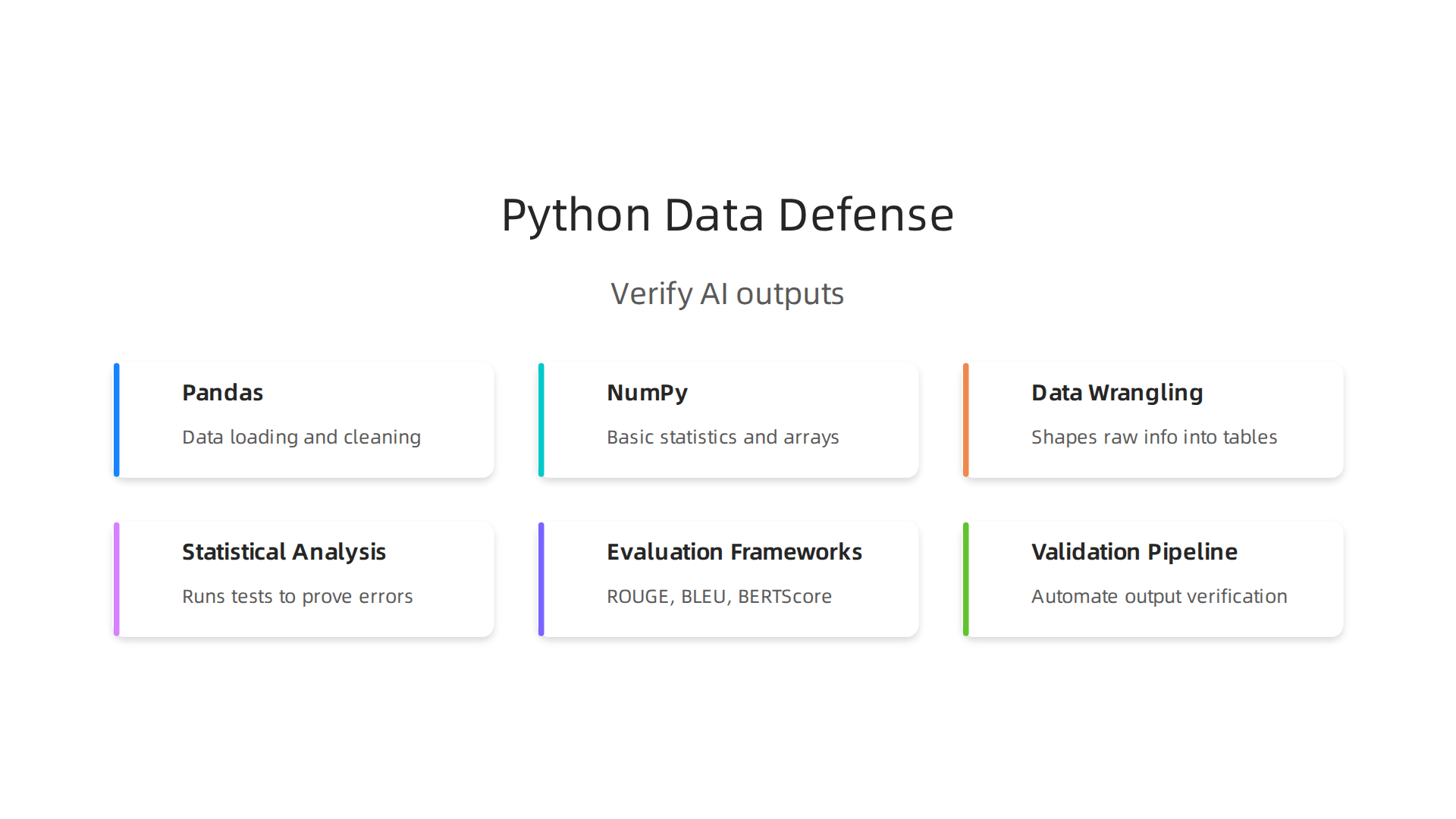 Python data science provides key tools and methods to verify AI outputs and detect hallucinations.
