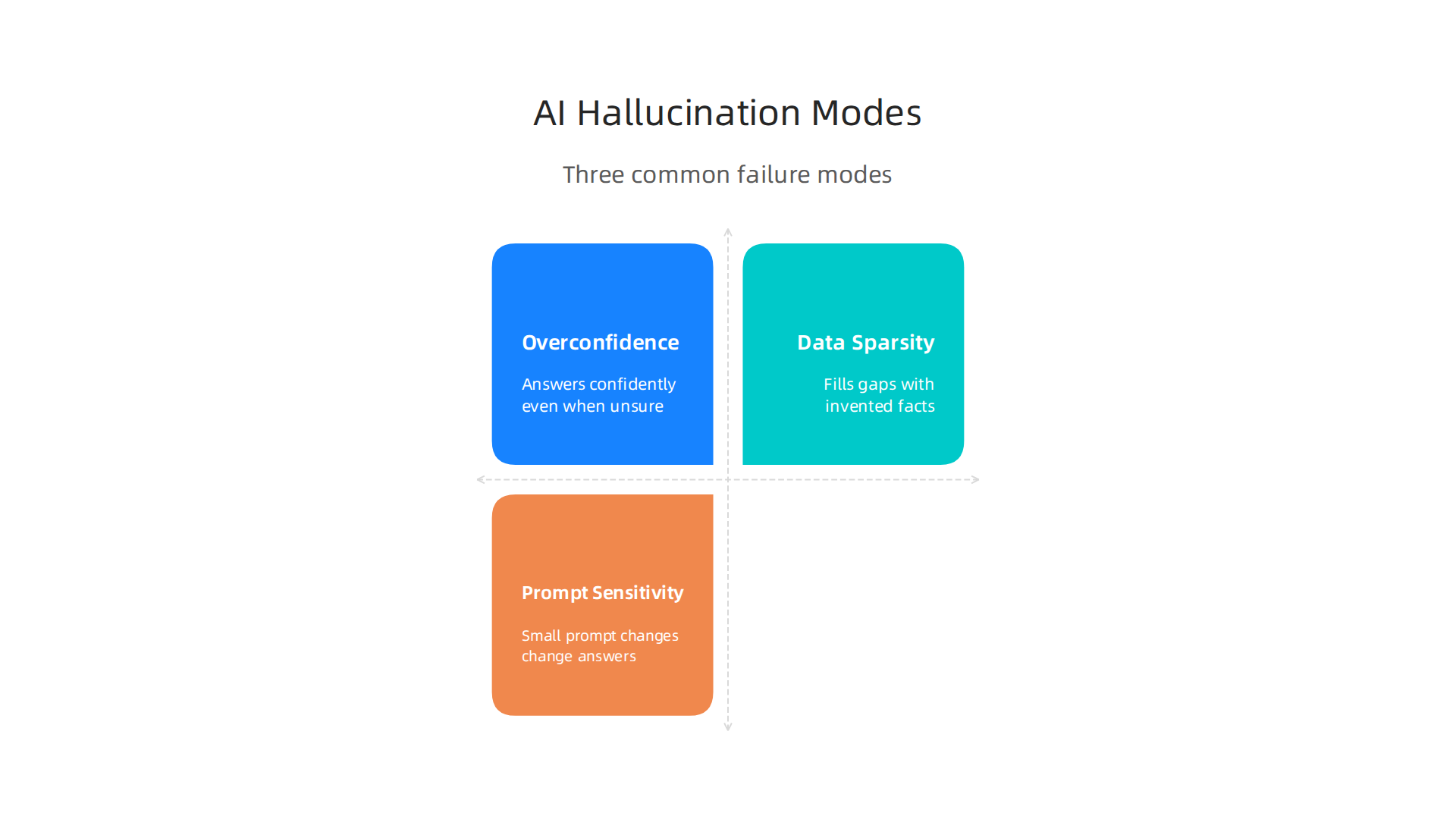 Understanding why AI models hallucinate helps in developing effective detection strategies.