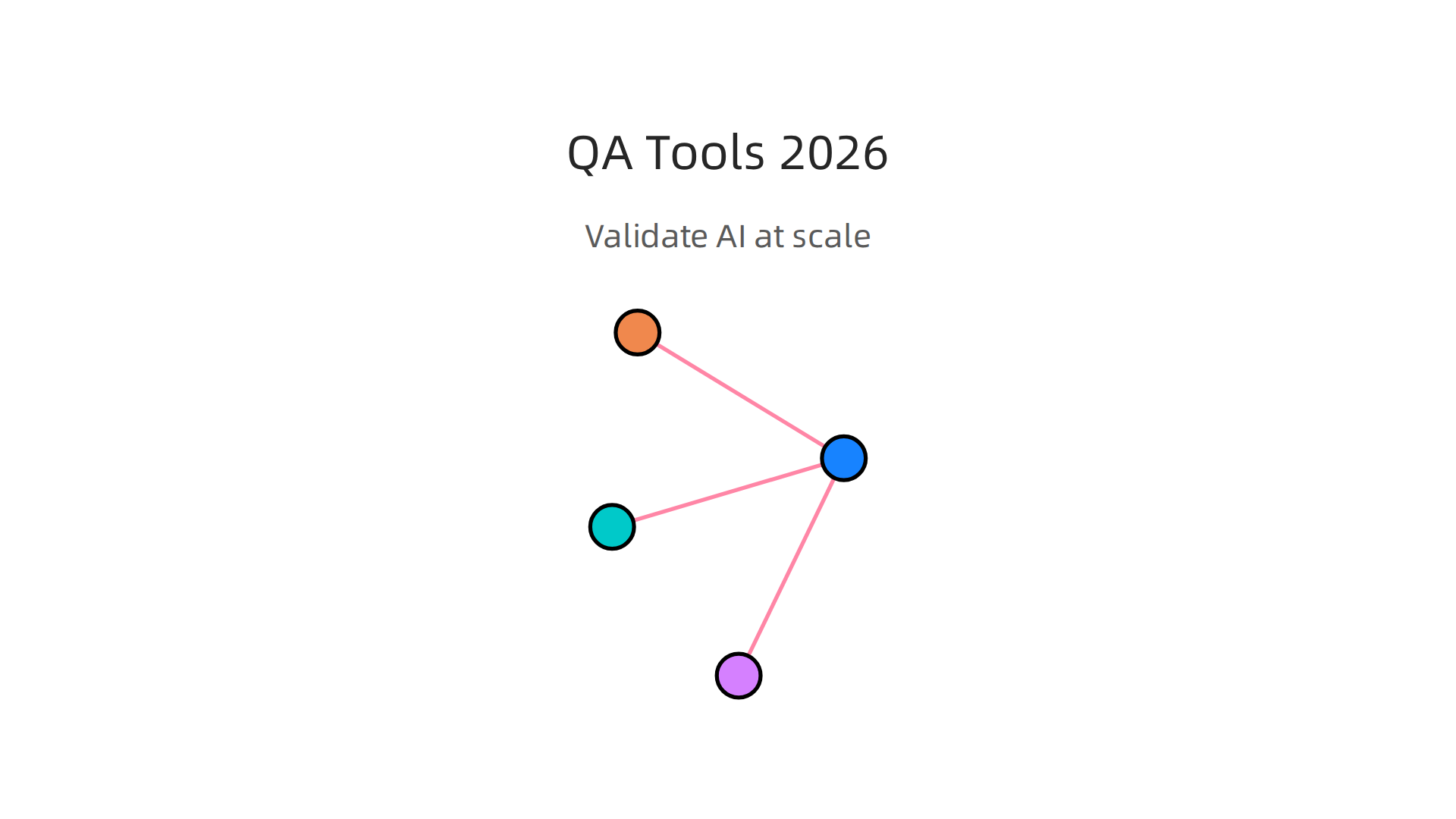 A modern QA analyst's toolkit includes SQL, Python, and Tableau for efficient AI validation and data analysis.
