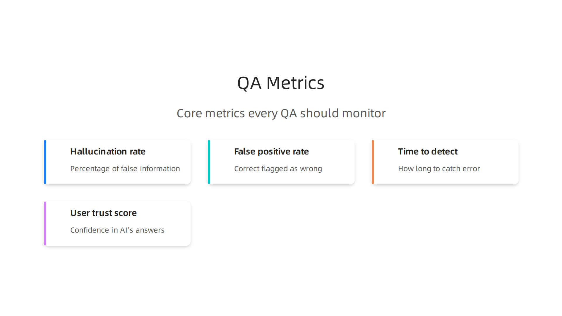 Tracking key metrics like hallucination rate and user trust is essential for measuring and improving AI content quality.