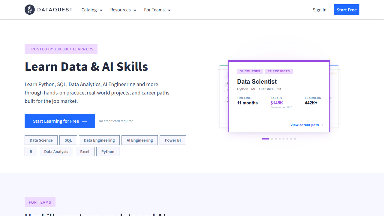 Dataquest offers resources for building essential data analysis skills, crucial for modern QA.