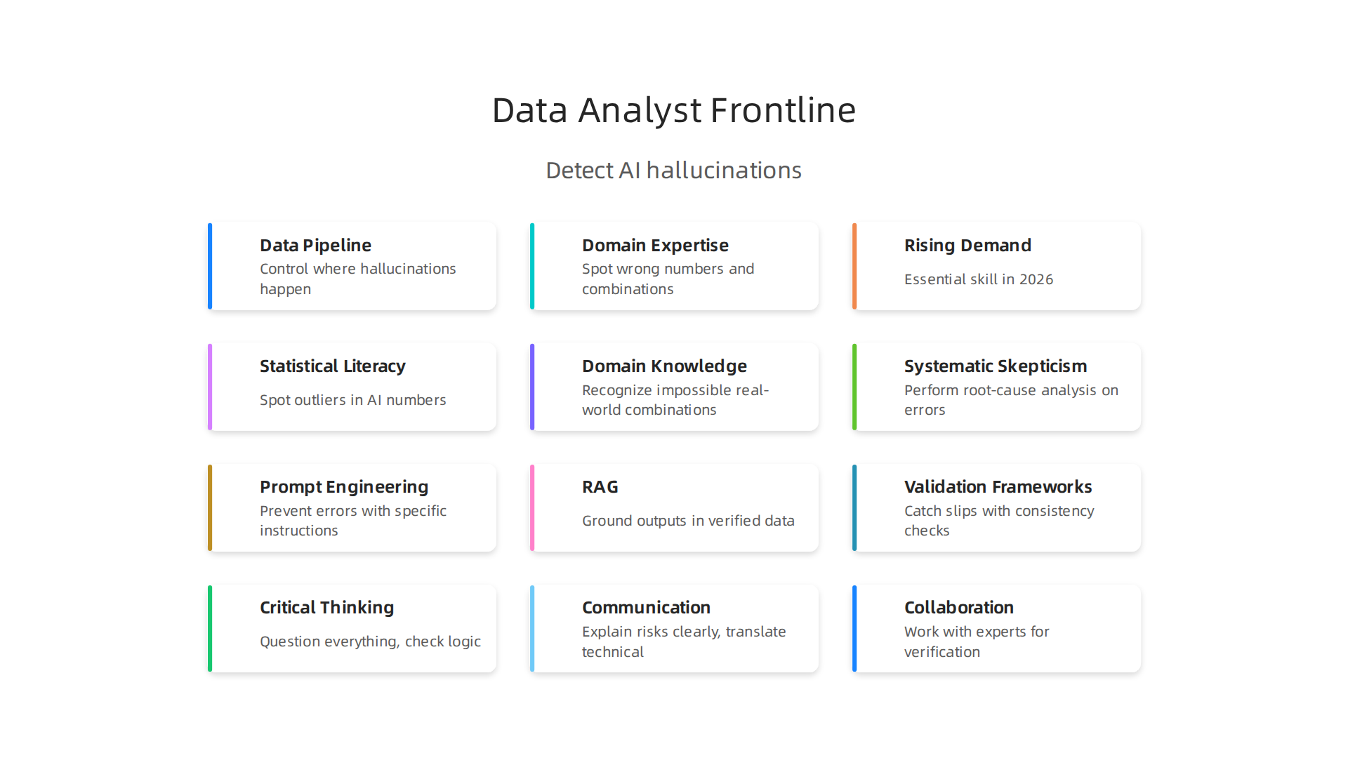 Data analysts are uniquely positioned to detect AI hallucinations due to their control over data pipelines, domain expertise, and the rising demand for their skills.