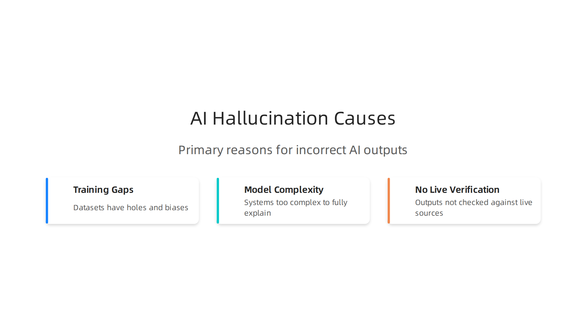 Visualizing the primary reasons AI models produce factually incorrect or nonsensical outputs that appear credible.
