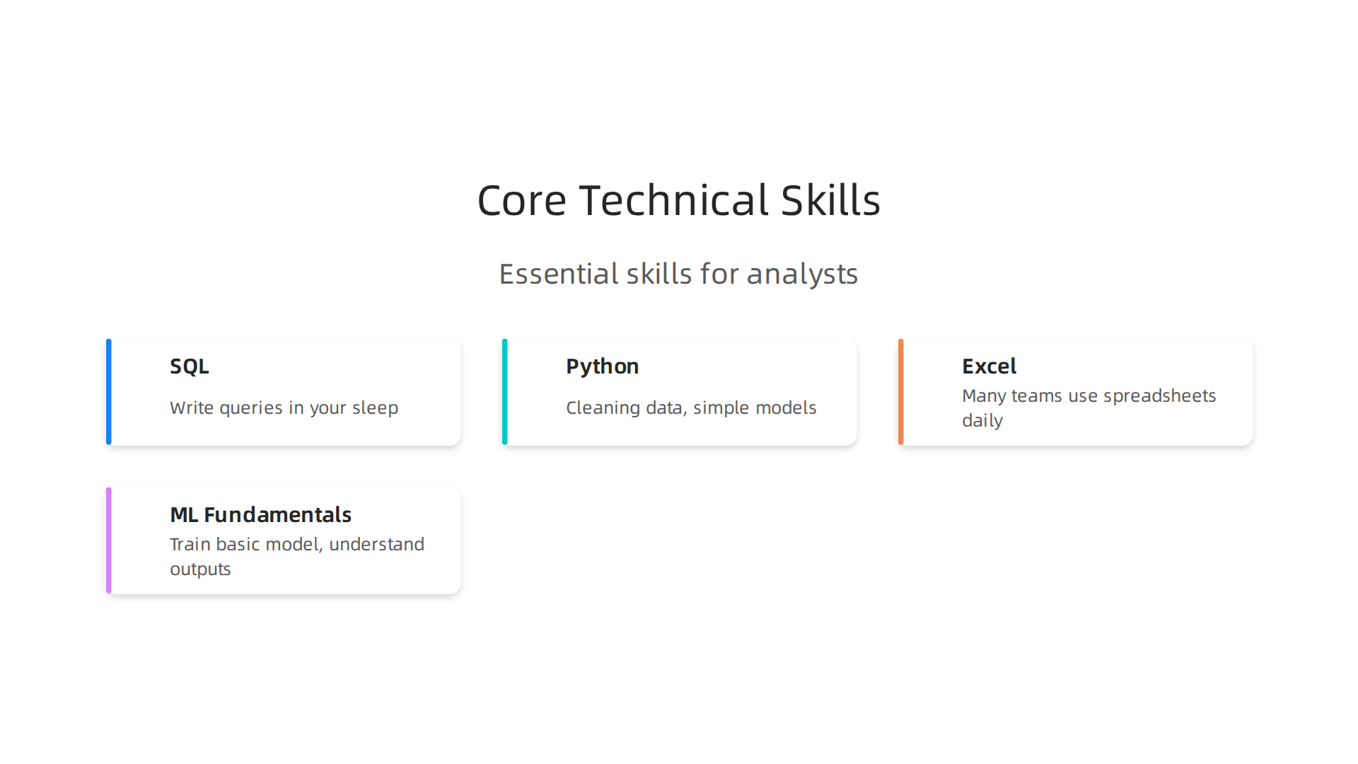 An overview of the fundamental technical skills required for data analysts in 2026.