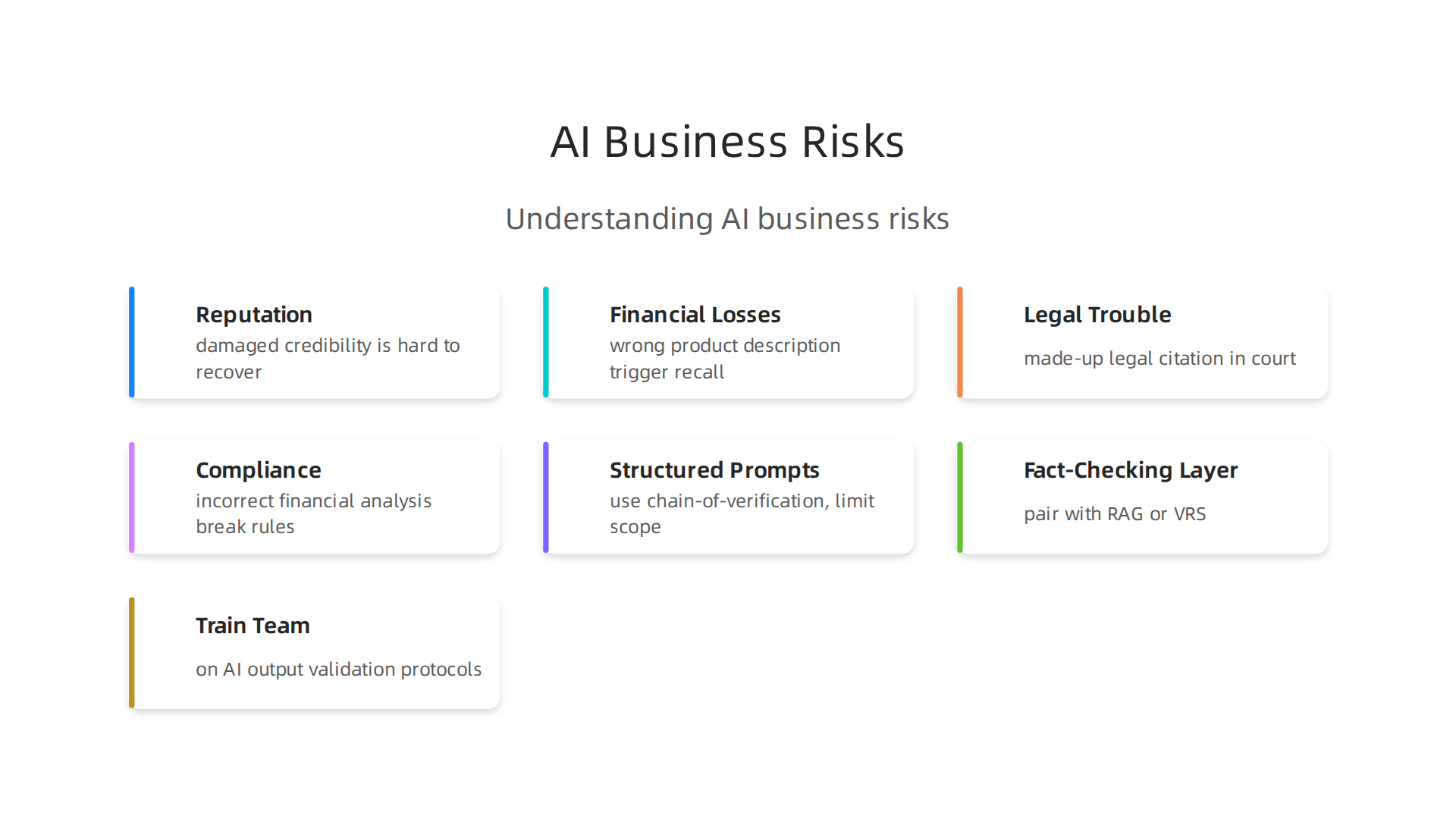 Understanding the serious business risks associated with AI inaccuracies.