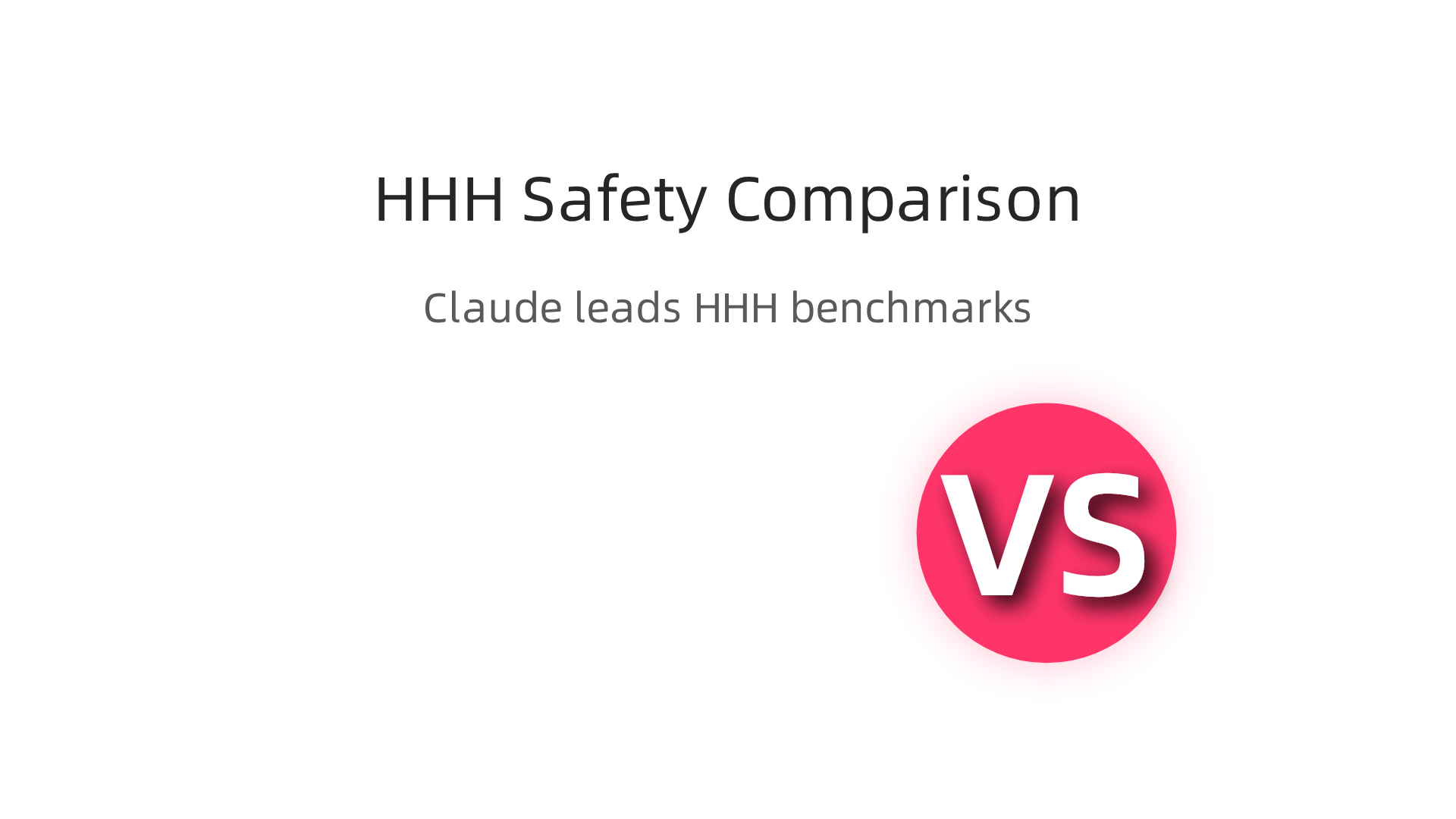 Comparison of AI models based on key safety benchmarks like HHH (Helpful, Honest, Harmless).
