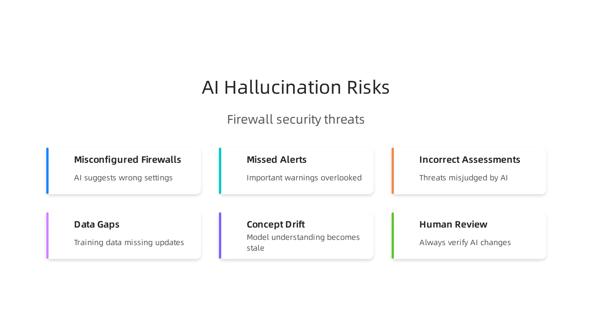 AI hallucinations in network security can lead to critical errors, compromising digital safety.