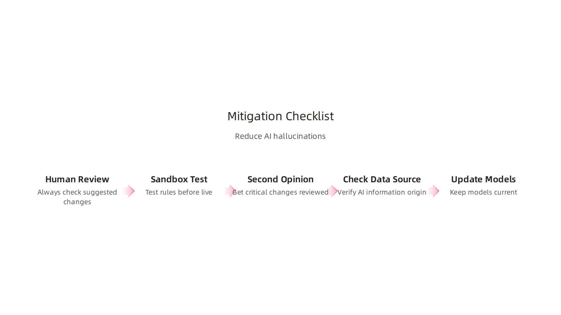 A practical checklist for security teams to reduce the risks of AI hallucinations in network firewall management.