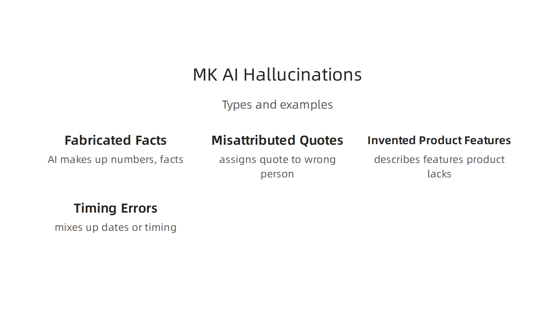 Identifying distinct types of AI hallucinations is crucial for effective detection and mitigation in marketing content.