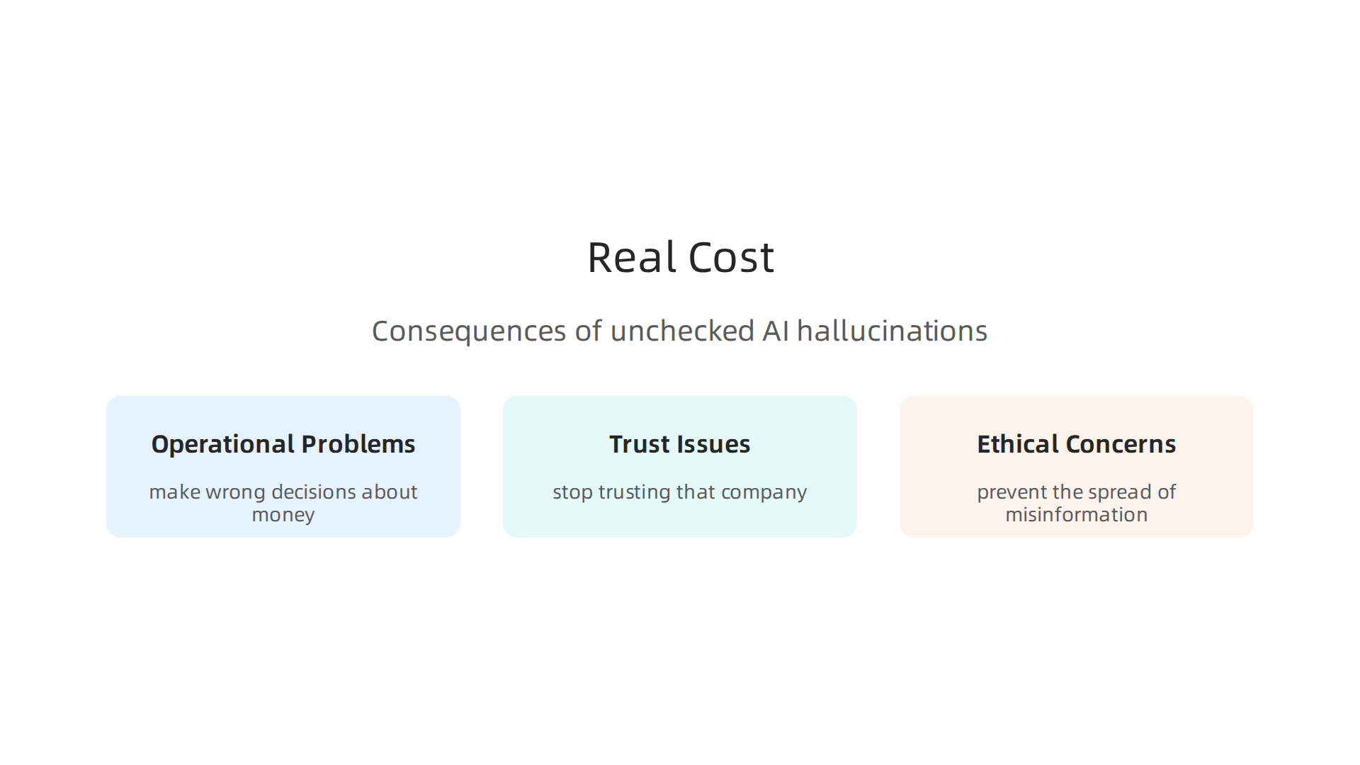 This infographic illustrates the three major consequences when AI hallucinations are not detected and corrected.