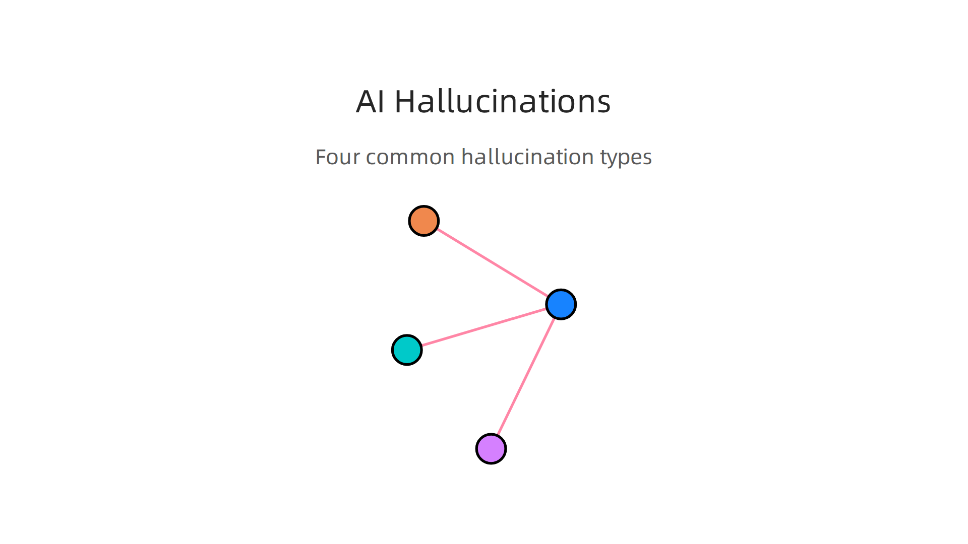 This infographic details four distinct ways AI can generate inaccurate or misleading information.