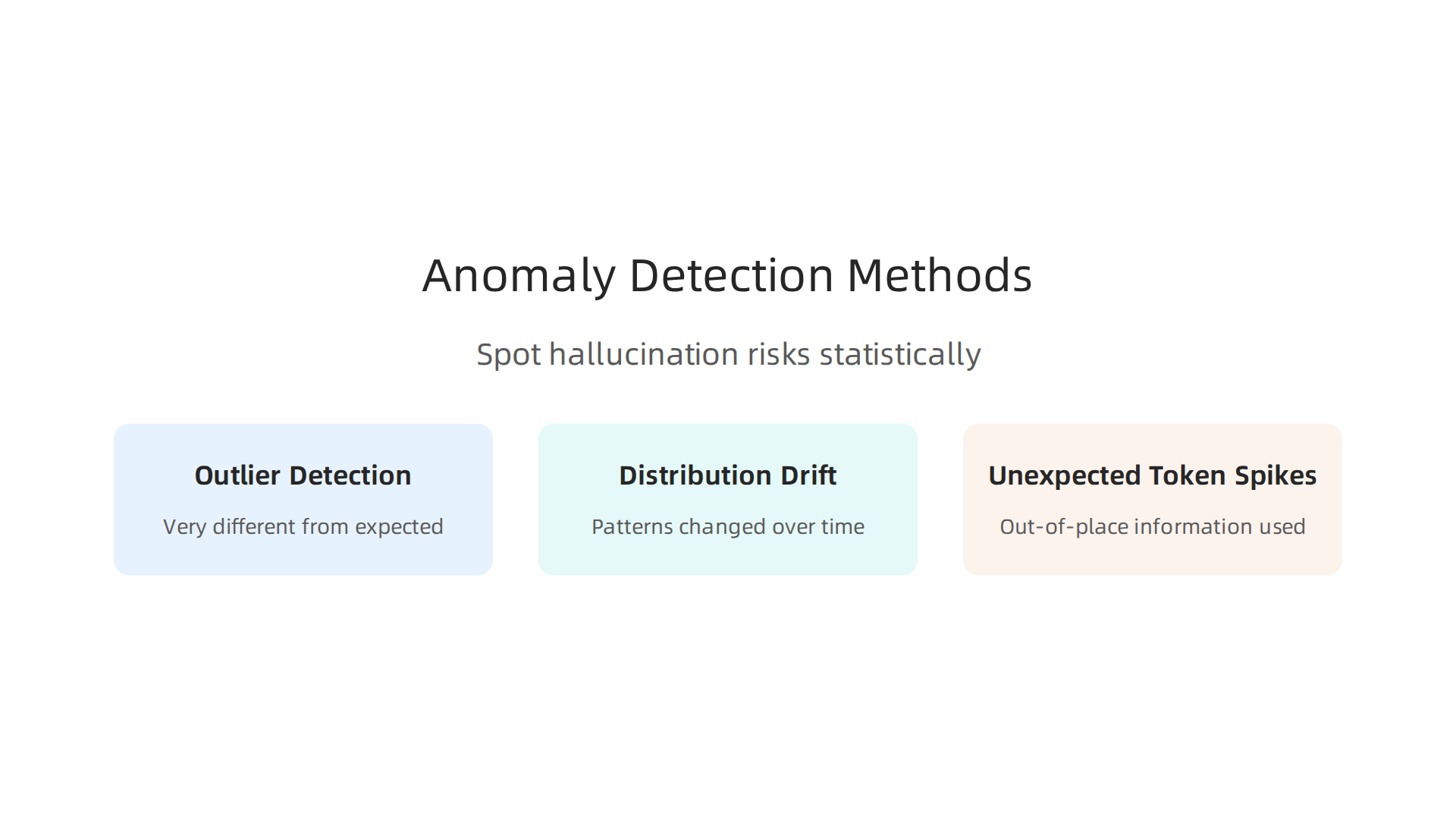 An infographic outlining statistical methods like outlier detection and distribution drift testing to spot AI hallucination signals.