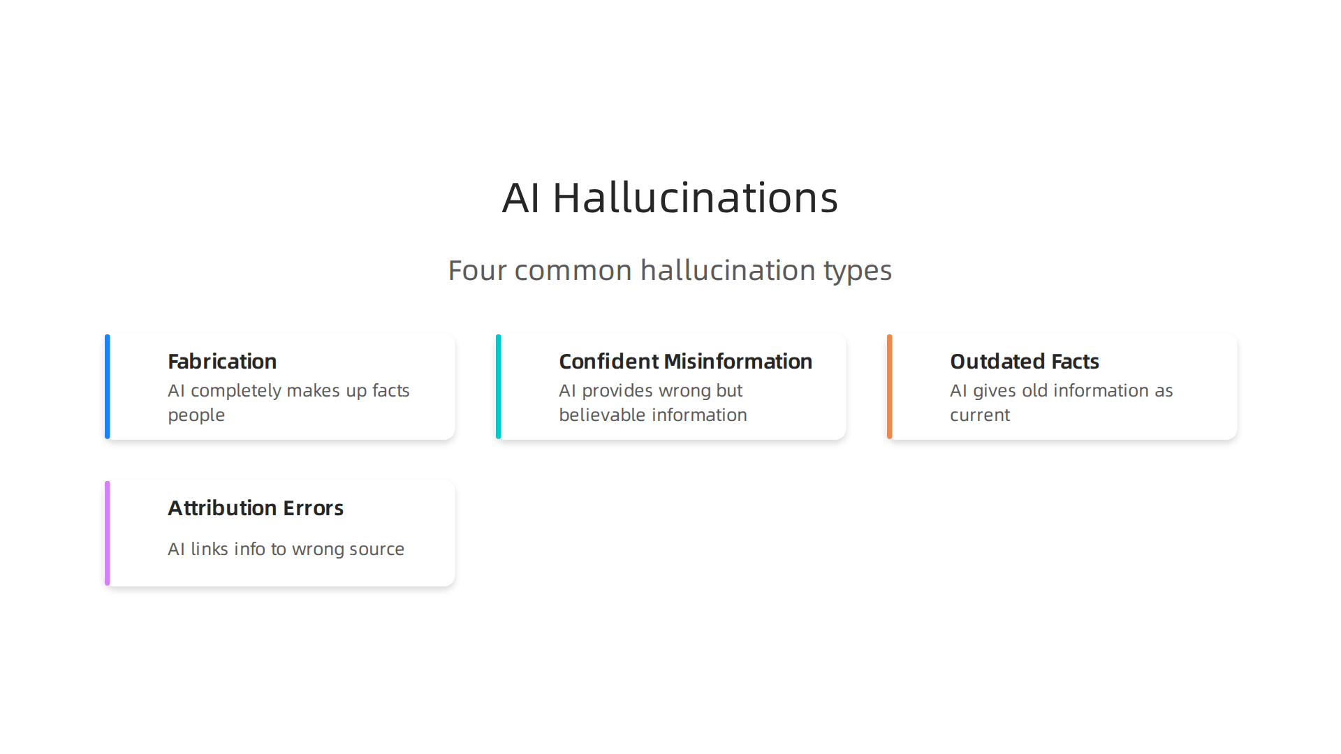 A visual breakdown of different AI hallucination types, helping teams identify and address errors.