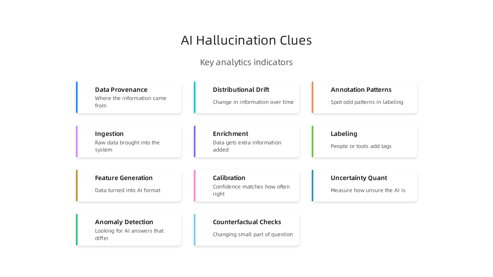 Key indicators big data analytics uncovers to identify potential AI hallucinations.