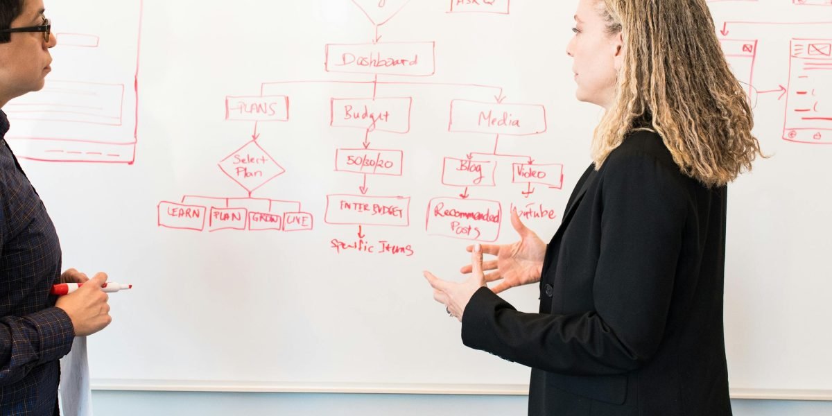 A team collaboratively reviewing a workflow or complex process diagram on a whiteboard or large screen.