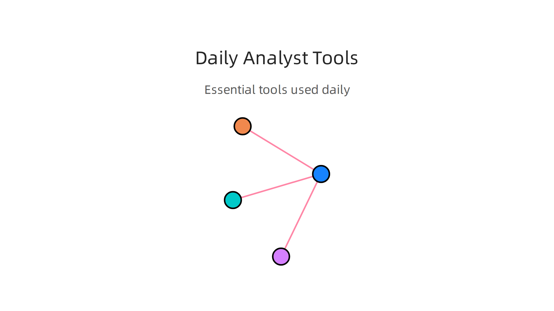 Essential tools used by cybersecurity analysts daily, such as SIEM, Endpoint Security, IDS/IPS, and Threat Intelligence Platforms.