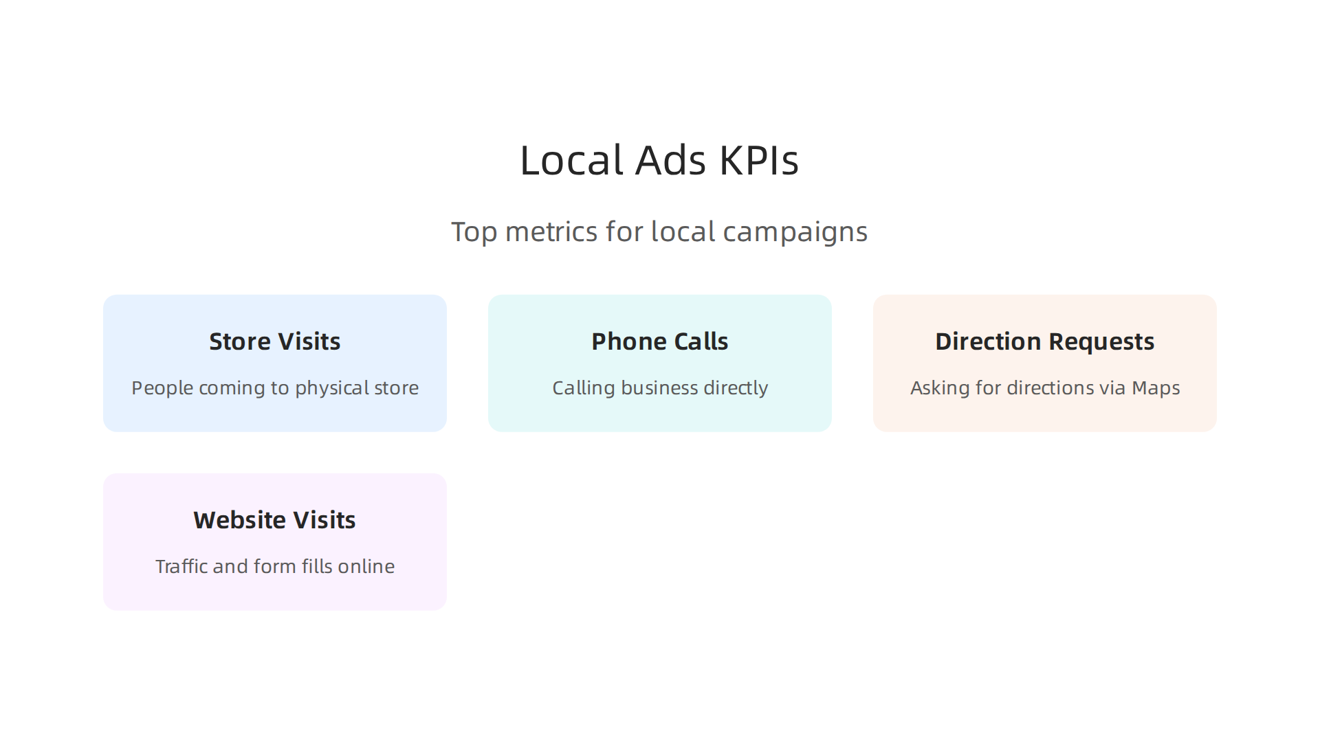 Key Performance Indicators (KPIs) that local businesses should track to measure the effectiveness of their Google Local Ads.
