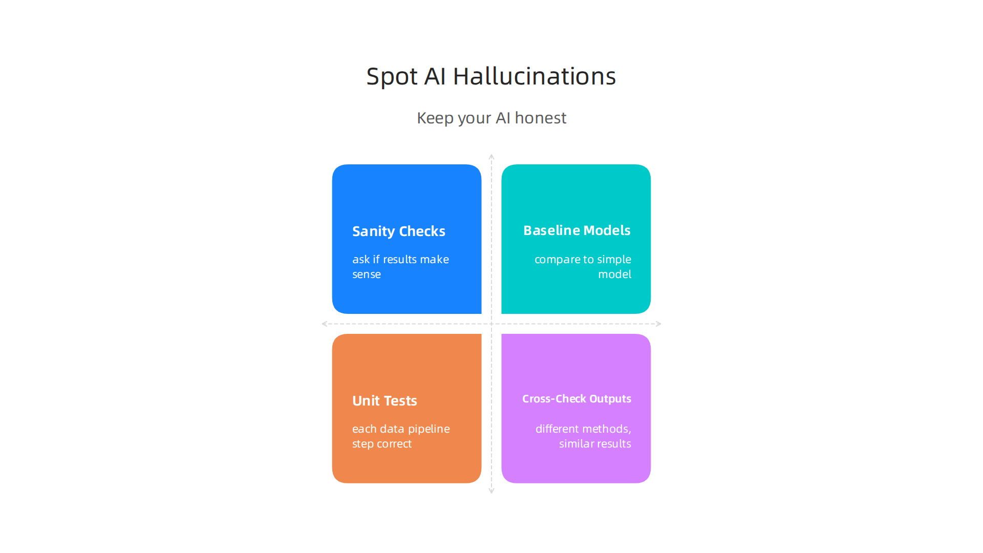 Key strategies and techniques for identifying and mitigating AI hallucinations in data analysis.