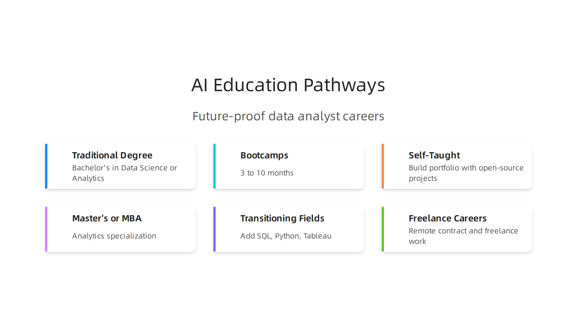 Key skills for data analysts to future-proof their careers in an AI-enhanced work environment.
