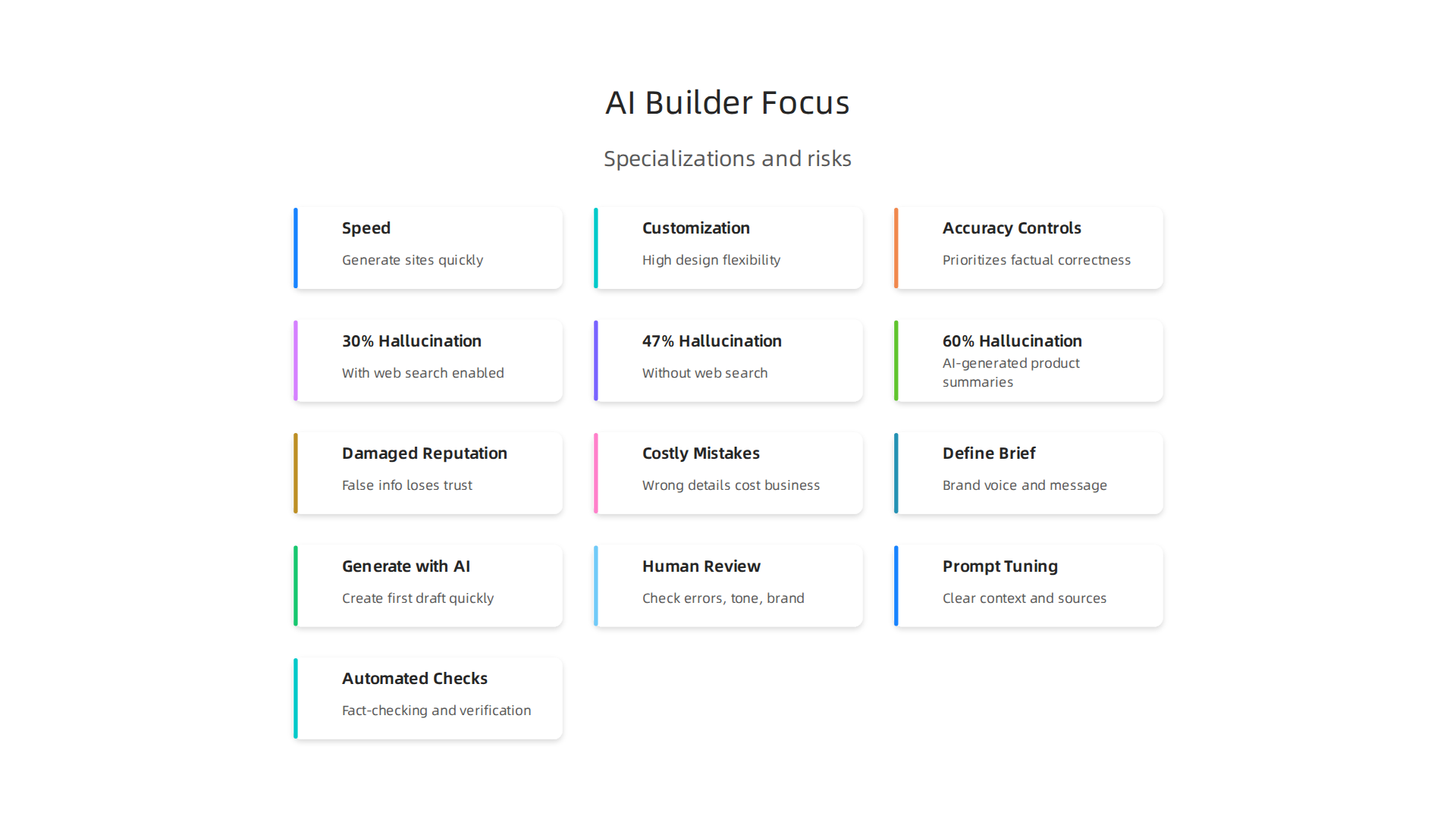 AI website builders often specialize in different areas, affecting their output and reliability.