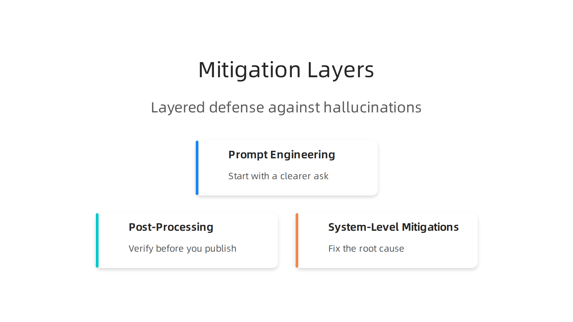 Effective mitigation of AI hallucinations involves a layered defense across prompt engineering, post-processing, and system design.