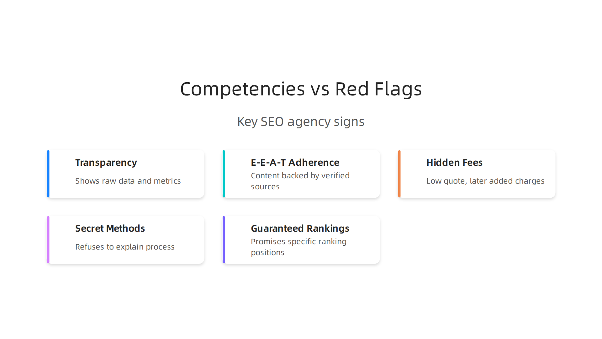 An infographic comparing essential core competencies to look for in an SEO agency against critical red flags to avoid.