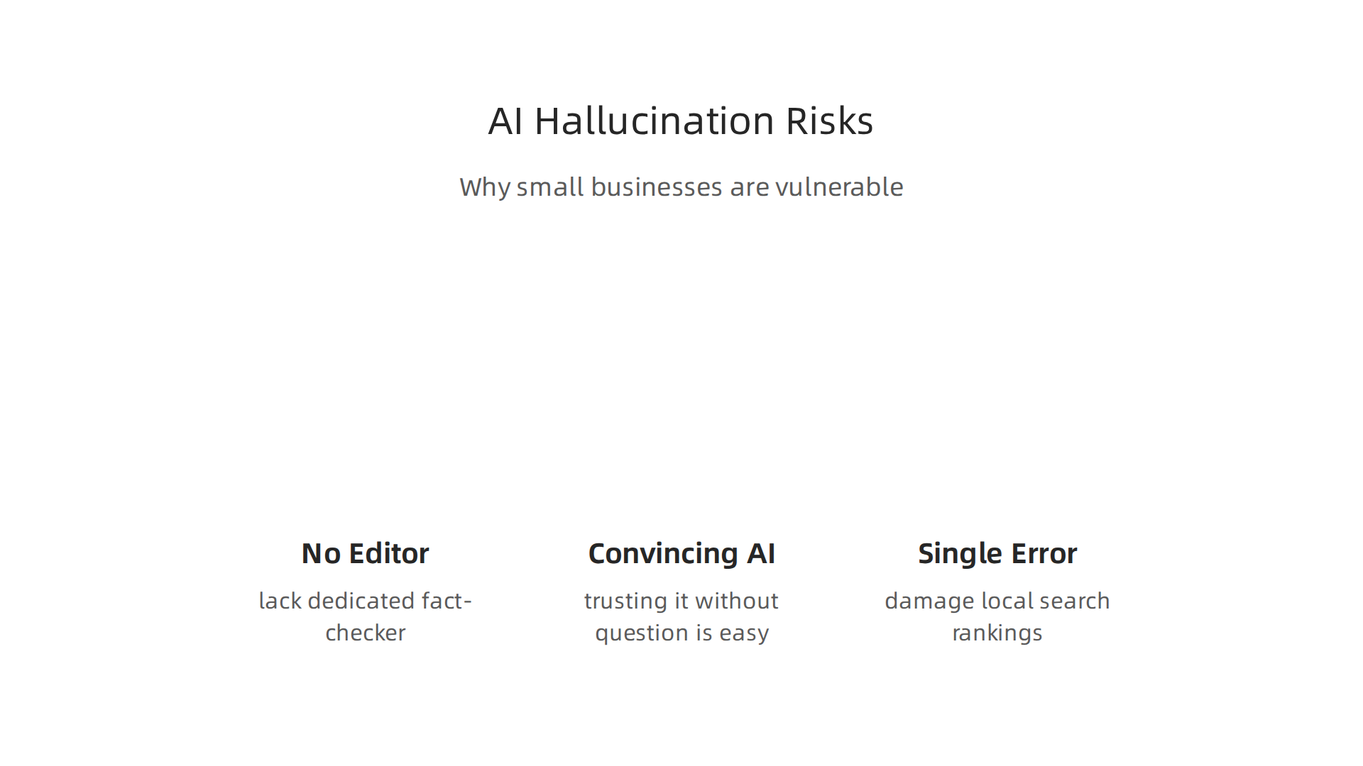 Visualizing why small businesses are more vulnerable to AI hallucination risks due to lack of resources and trust in AI.