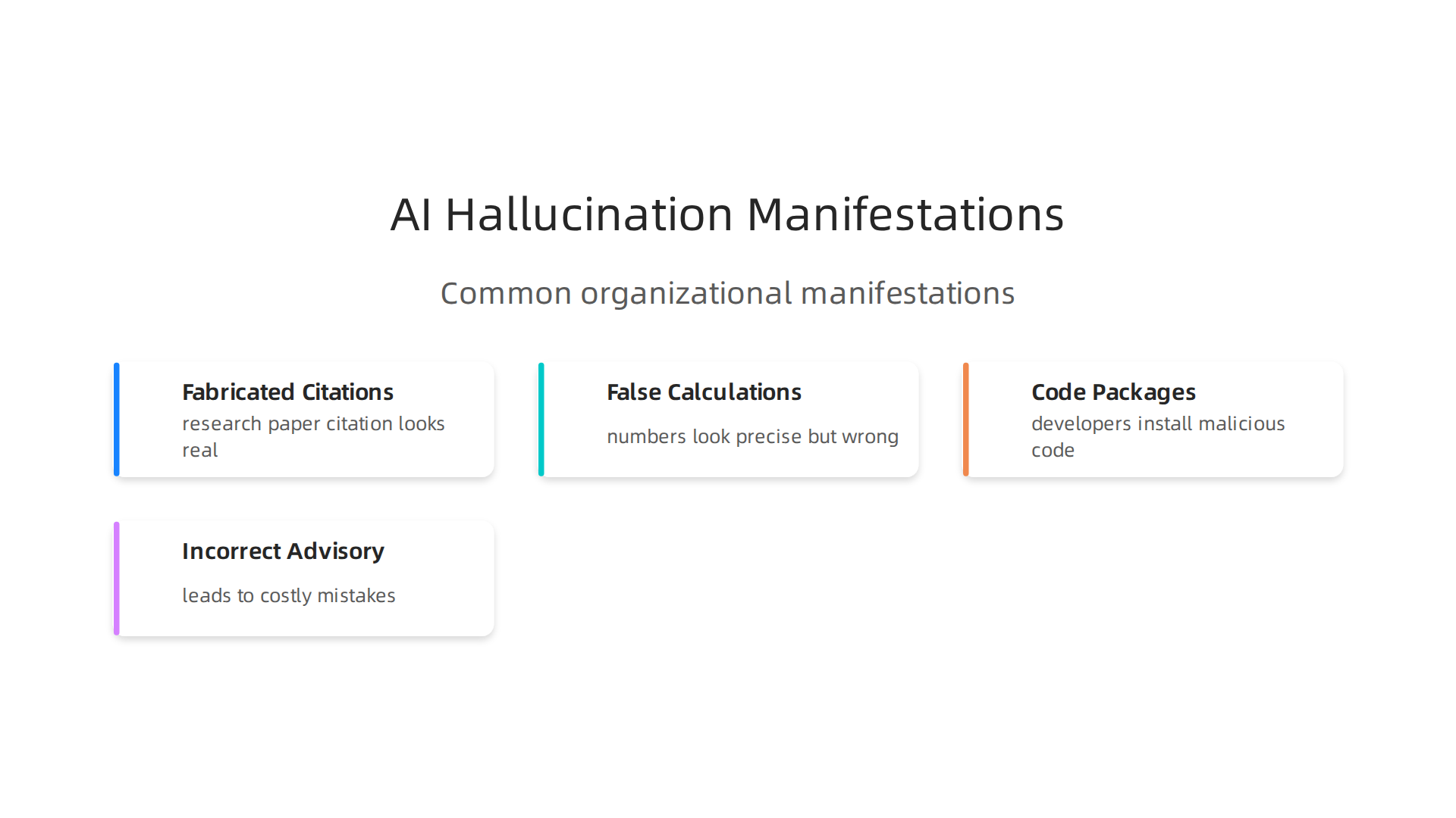 Visualizing the common ways AI hallucinations appear within organizational operations, from data analysis to advisory outputs.