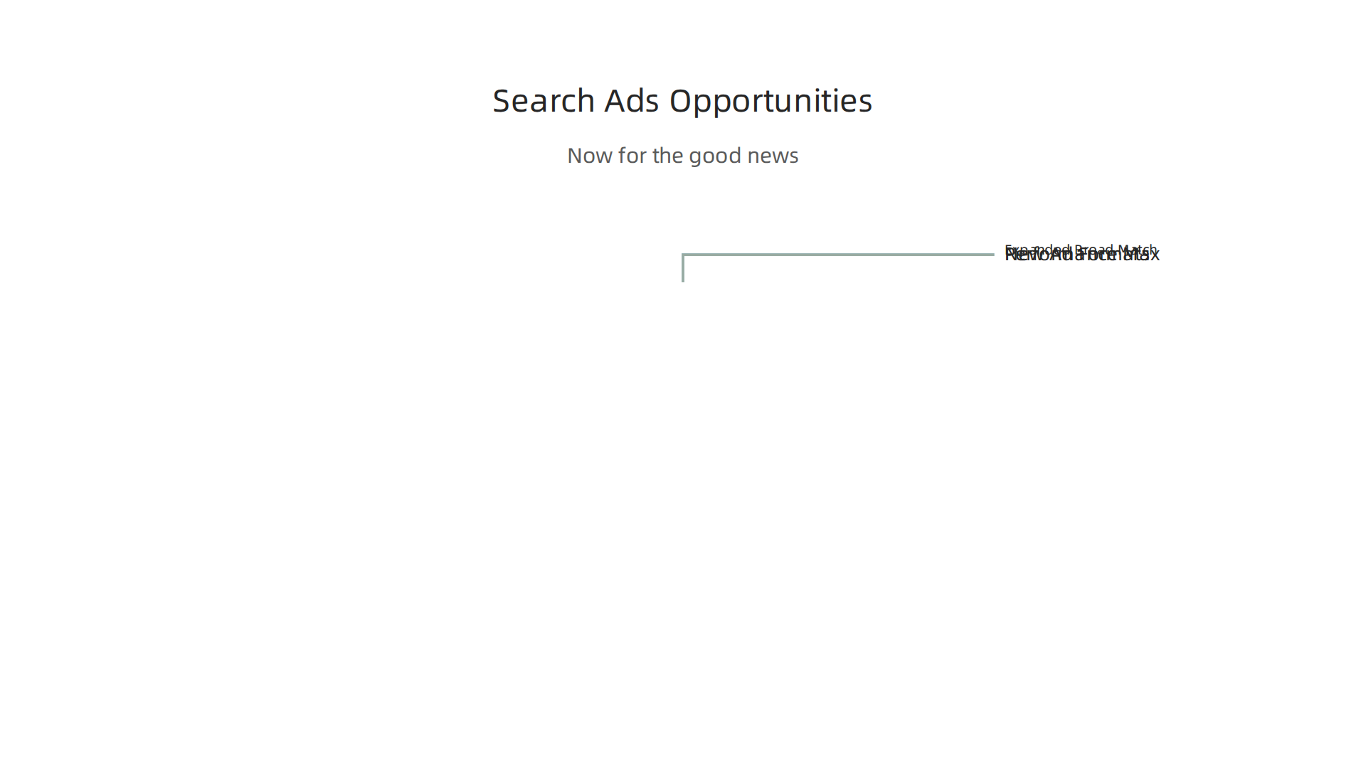 An infographic highlighting new opportunities for Google Search Ads in 2026, including powerful campaign types.