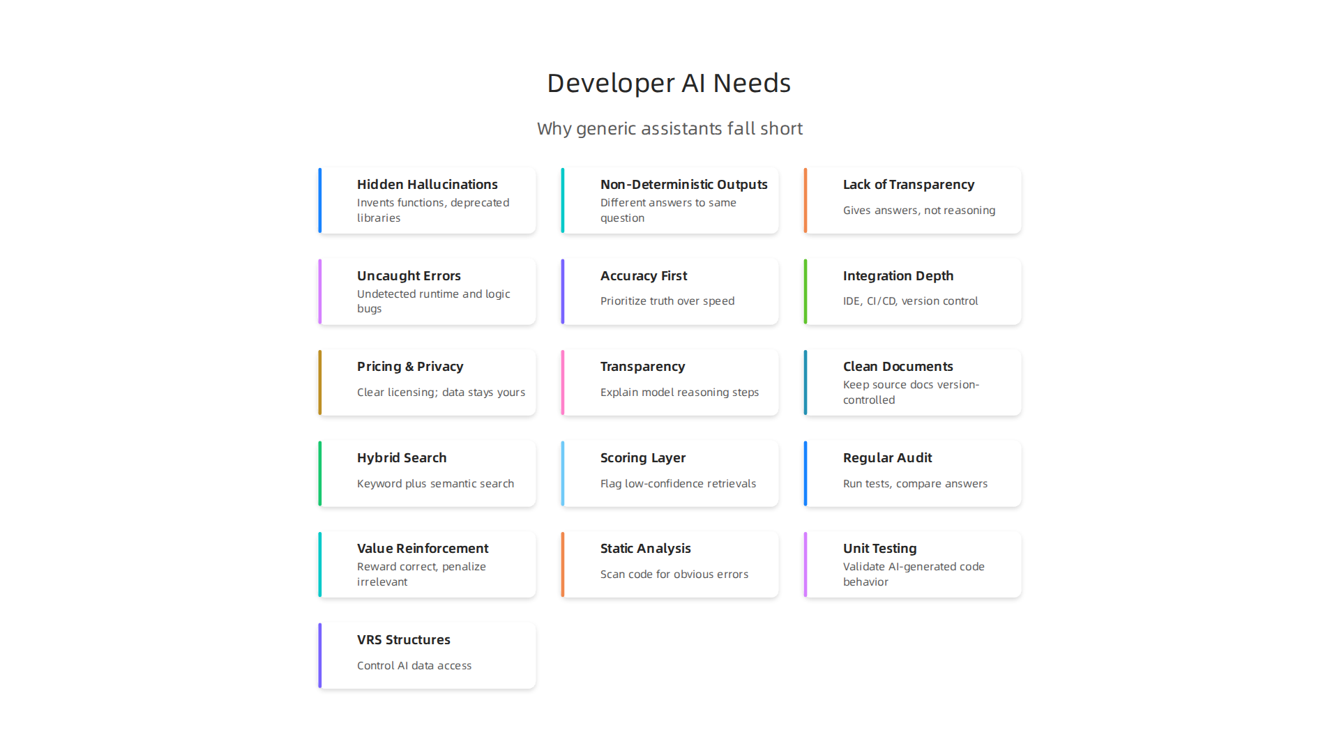 Common problems developers face when using generic AI coding assistants for complex tasks.