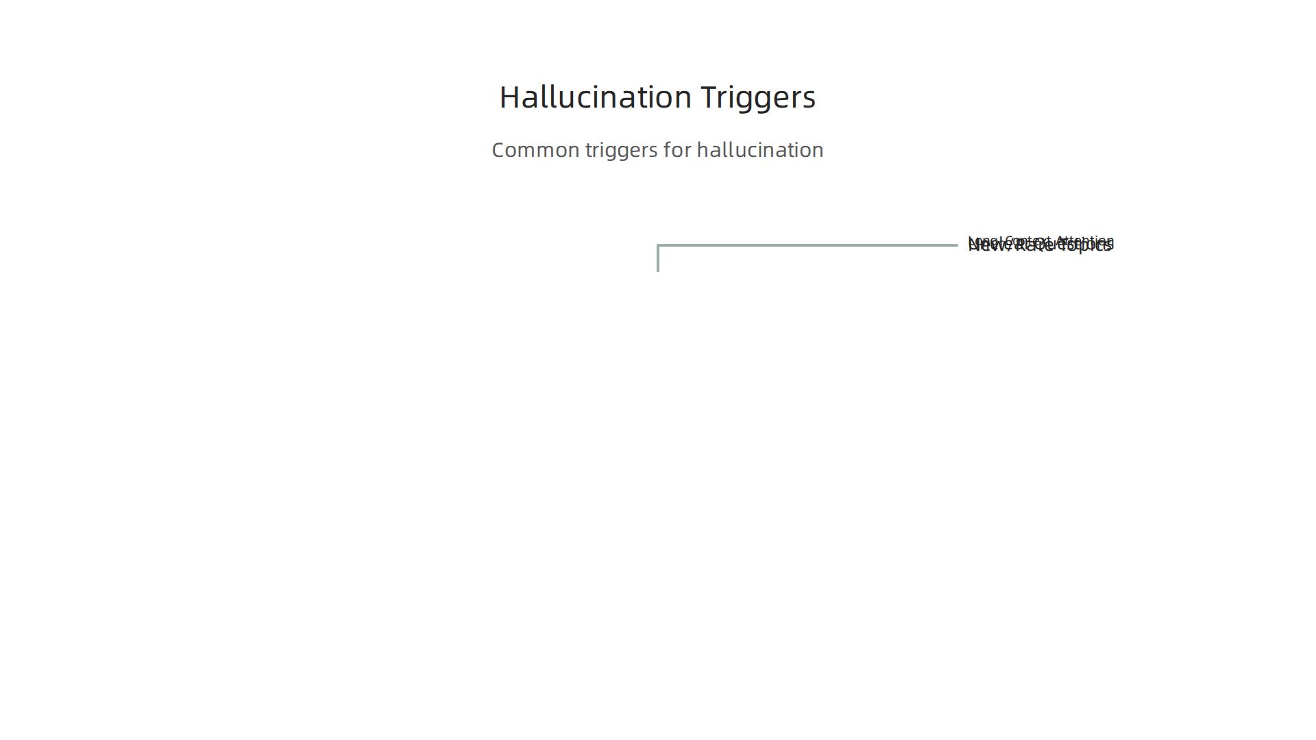 An infographic detailing common triggers that can cause Lucid AI to hallucinate or produce incorrect information.