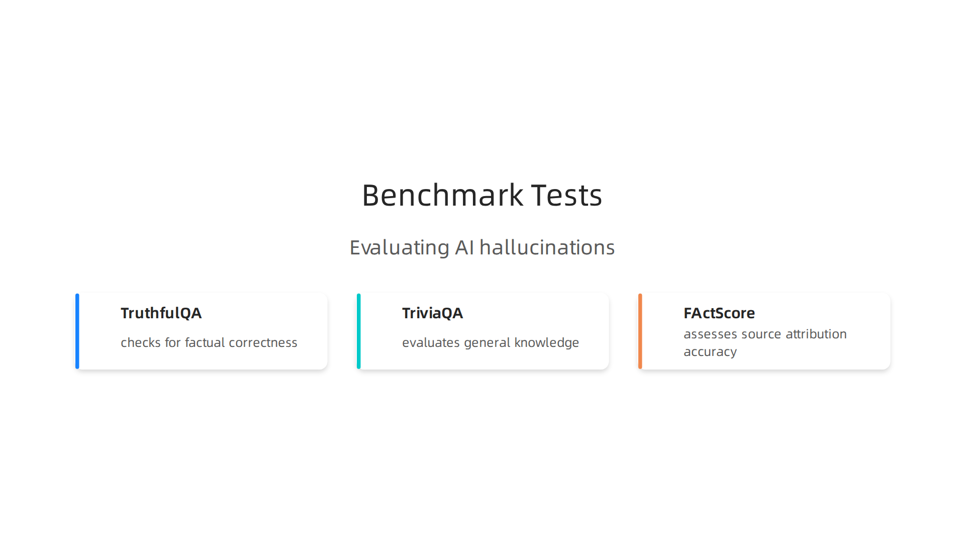 An infographic listing the standardized benchmark tests used to evaluate AI models' accuracy and truthfulness.