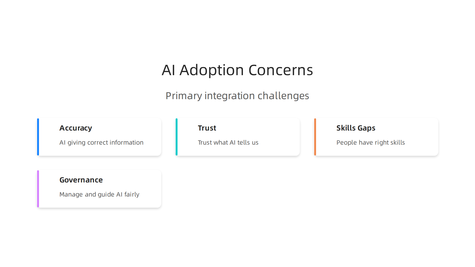 Understanding the primary challenges organizations face when integrating AI, from ensuring accuracy to establishing robust governance frameworks.