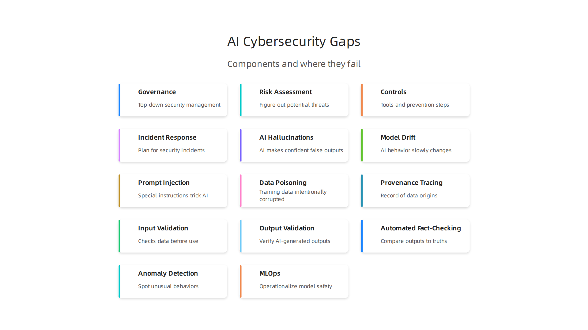 Essential elements of traditional cybersecurity frameworks.