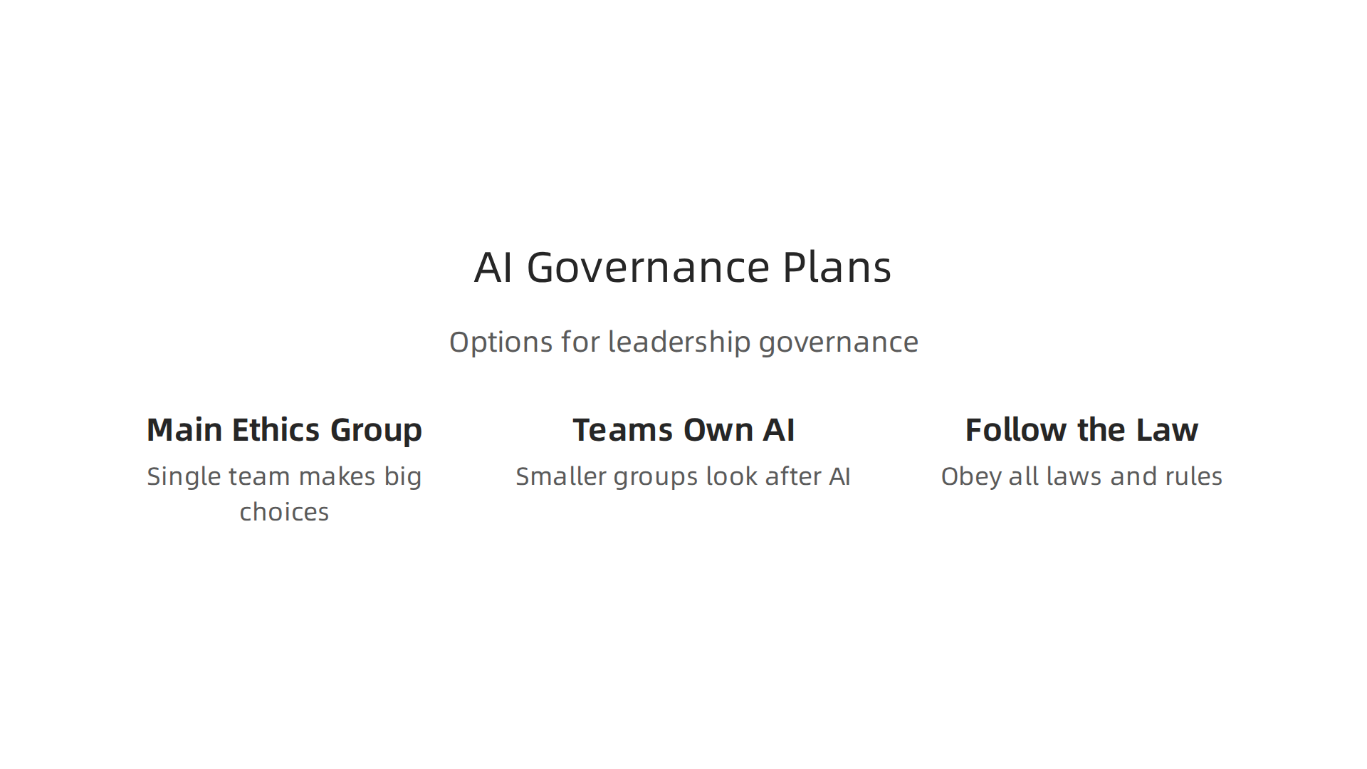Various organizational structures for managing AI rules and ethical decision-making.
