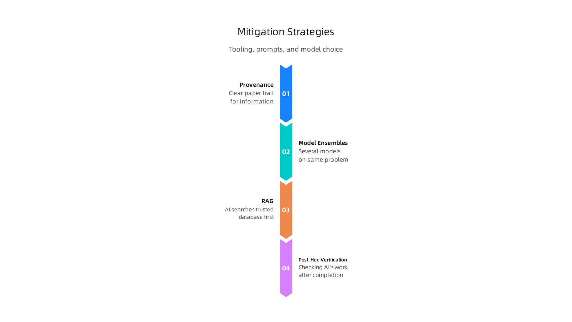 Understand effective strategies to minimize AI errors and prevent hallucinations.