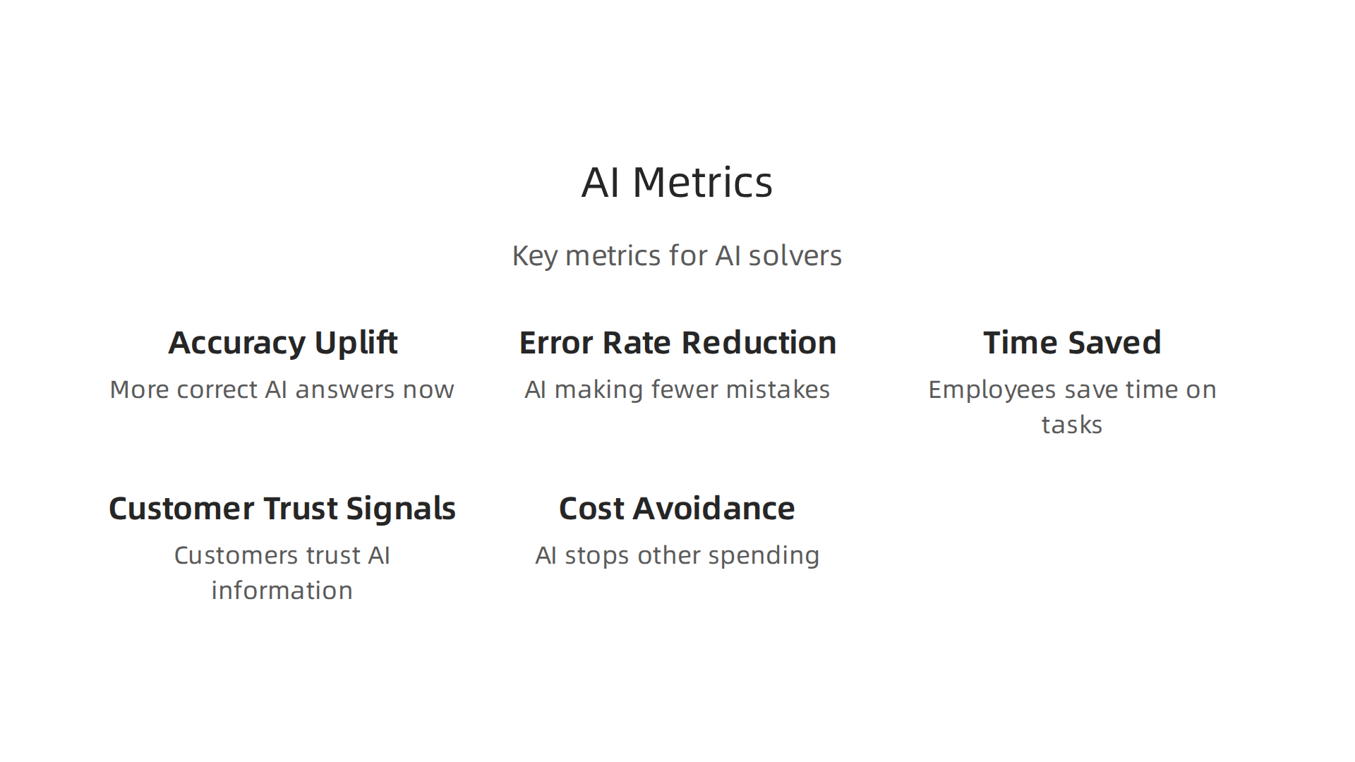 Key performance indicators for evaluating the effectiveness and trustworthiness of AI solutions.